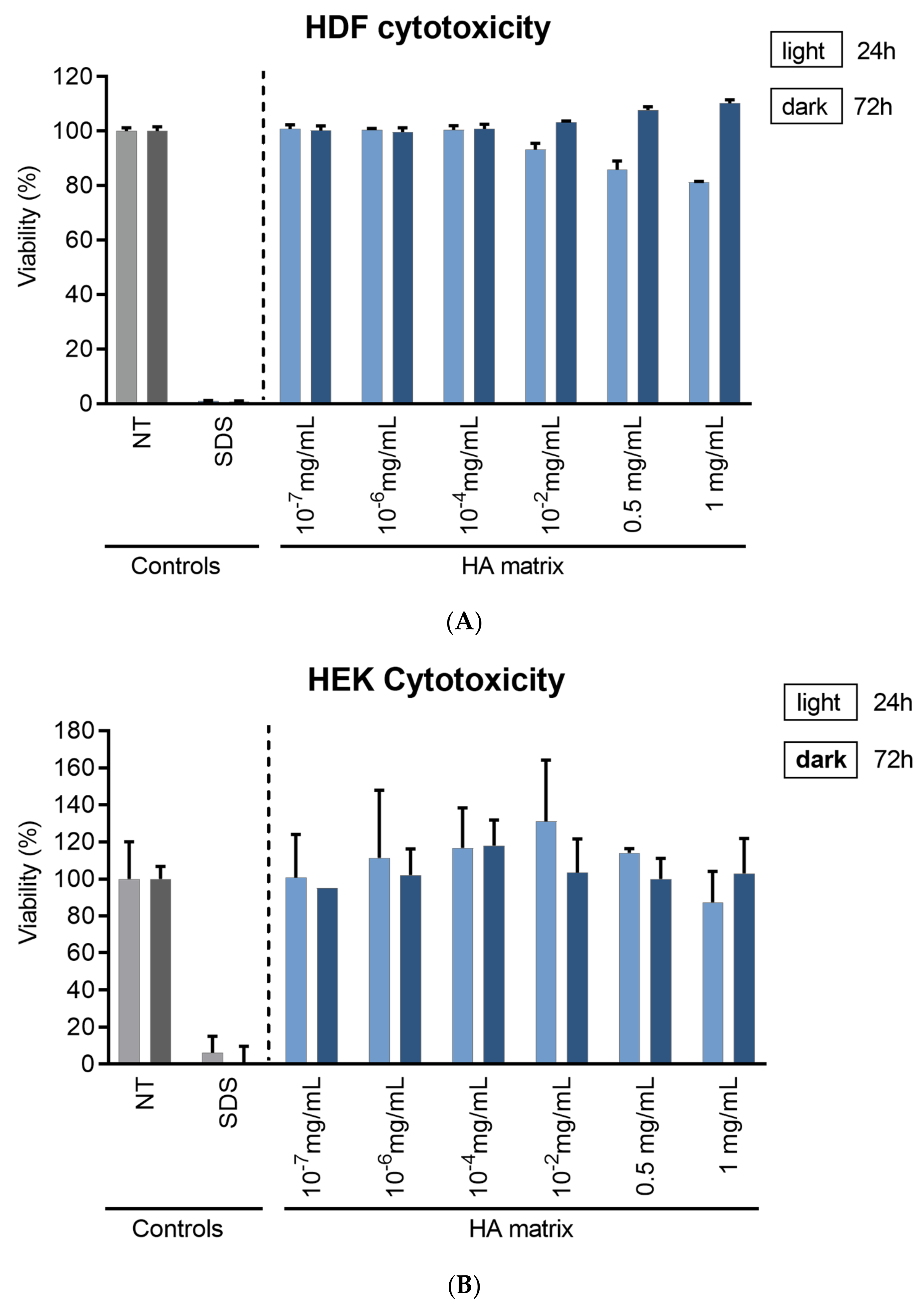 Ijms 24 04774 g005 Ijms 24 04774 g005