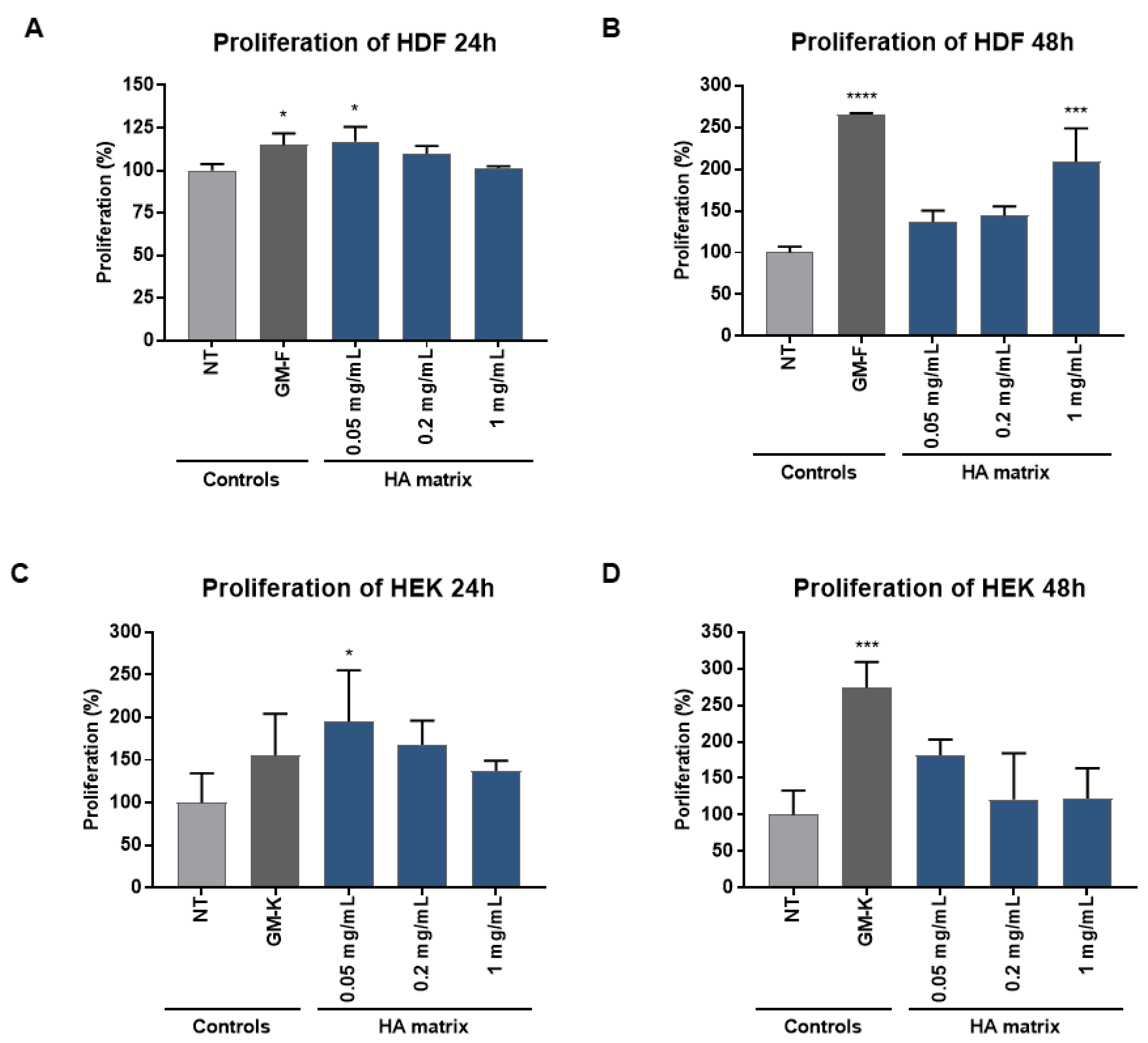 Ijms 24 04774 g006 Ijms 24 04774 g006