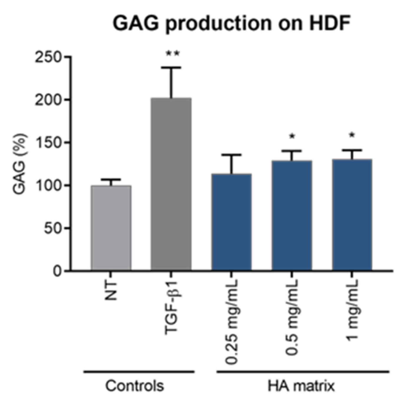 Ijms 24 04774 g009 Ijms 24 04774 g009