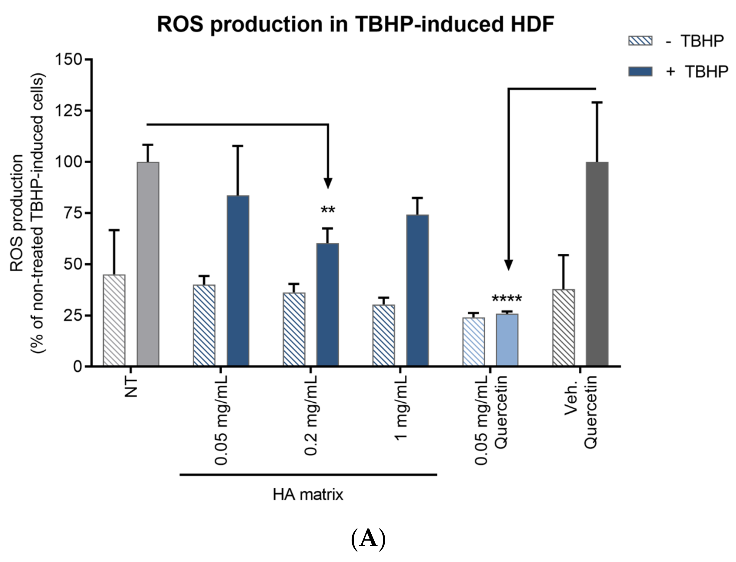 Ijms 24 04774 g010a Ijms 24 04774 g010a