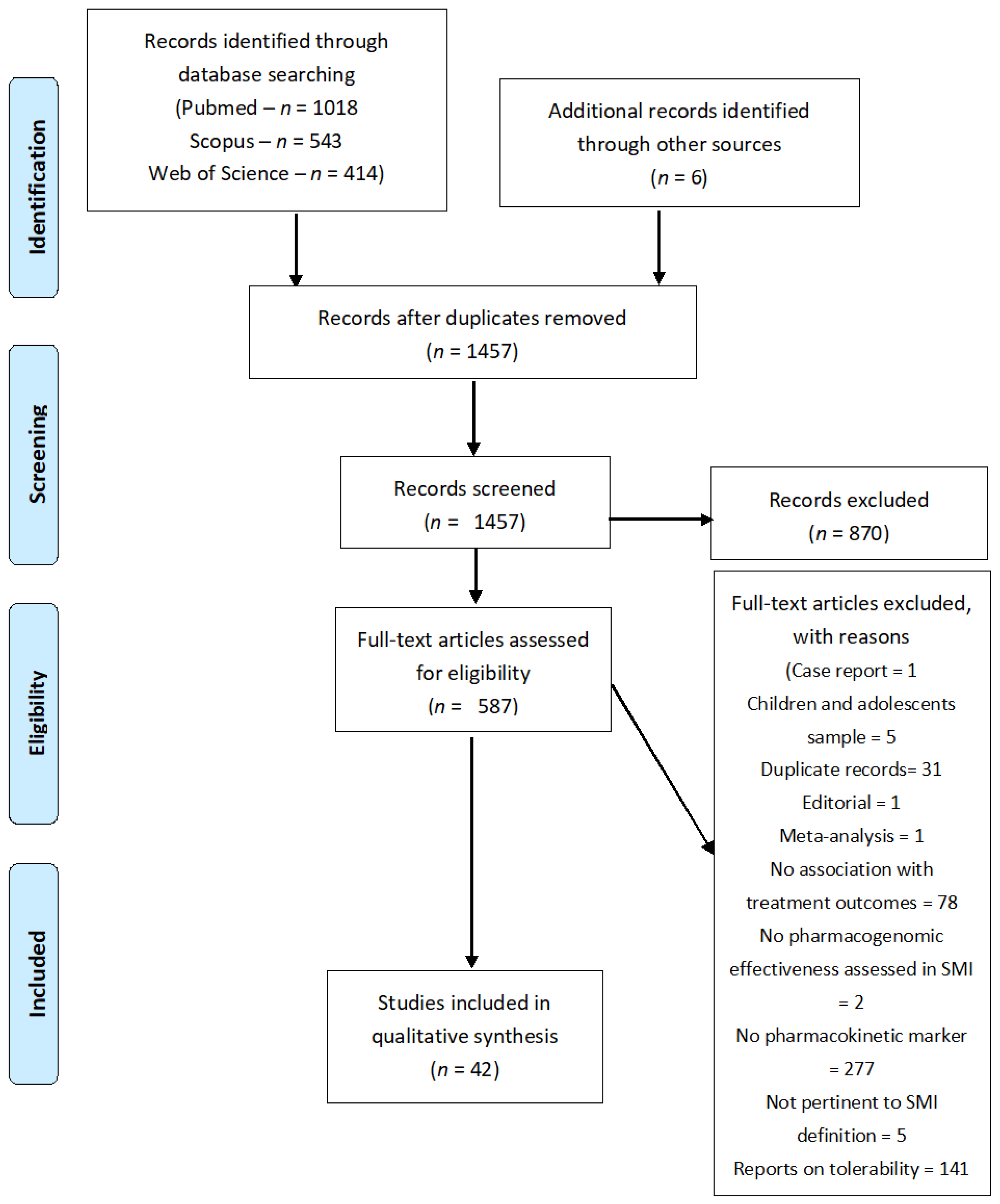 Ijms 24 04776 g001 Ijms 24 04776 g001
