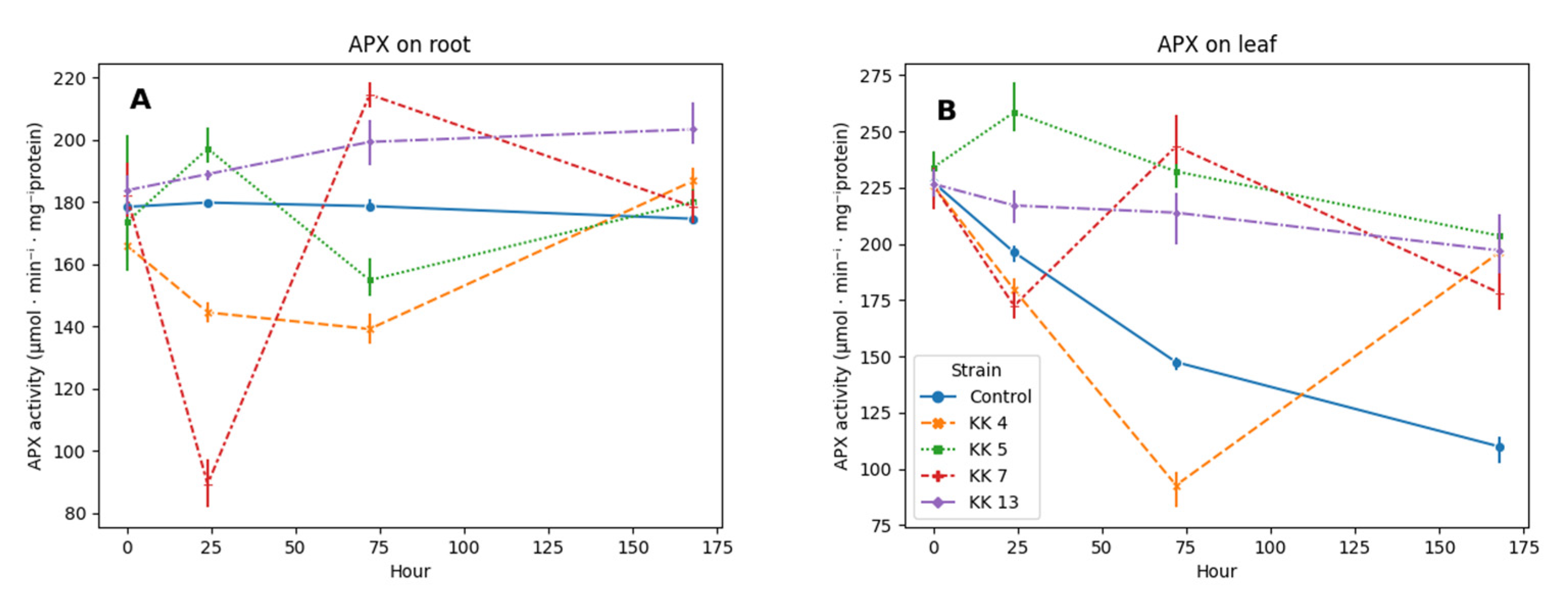 Ijms 24 04781 g003 Ijms 24 04781 g003