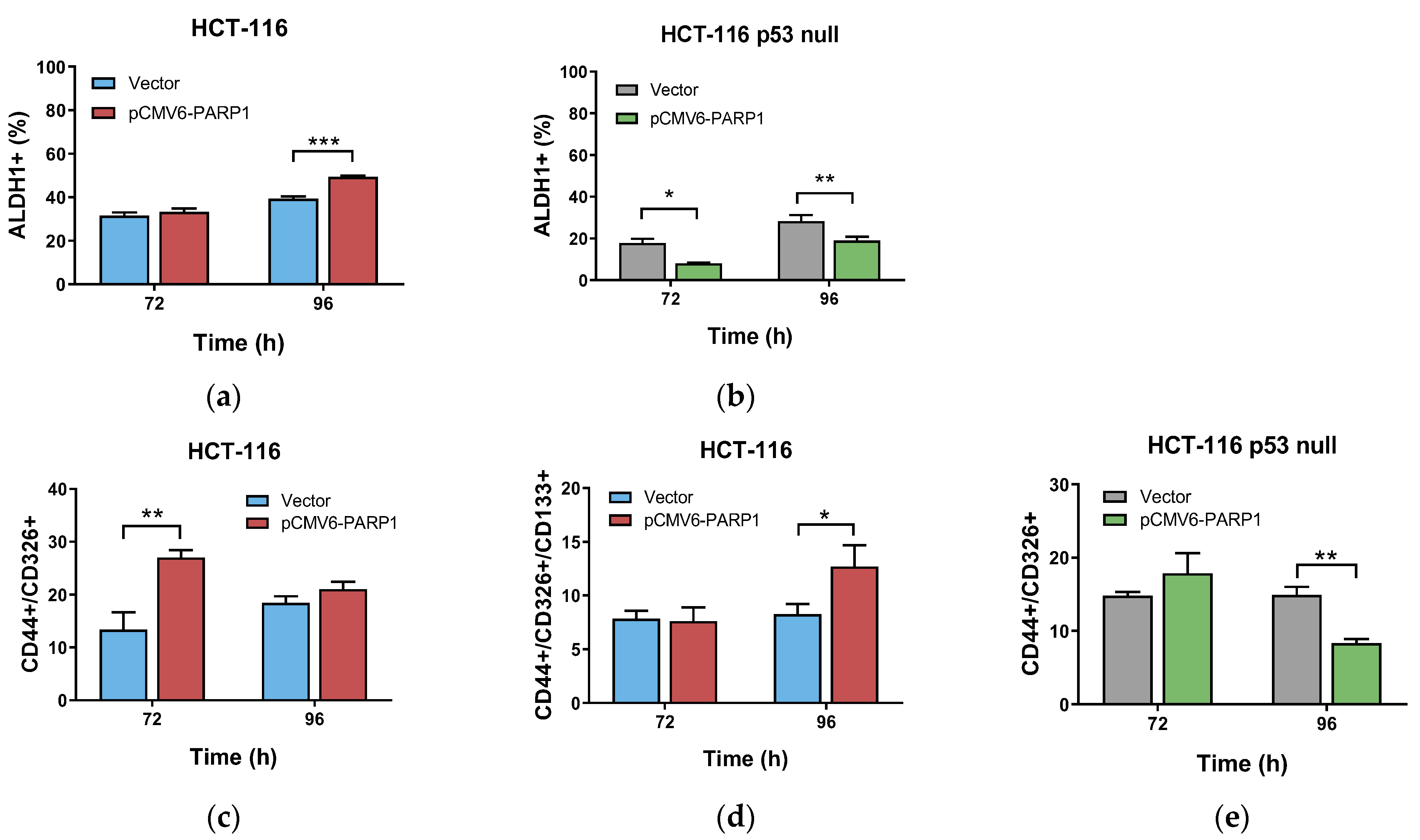 Ijms 24 04787 g004 Ijms 24 04787 g004