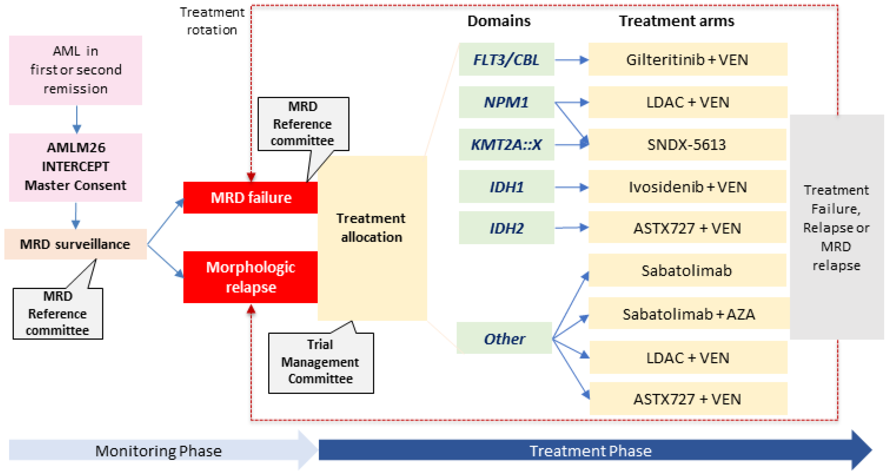 IJMS Free FullText Targeting Measurable Residual Disease (MRD) in