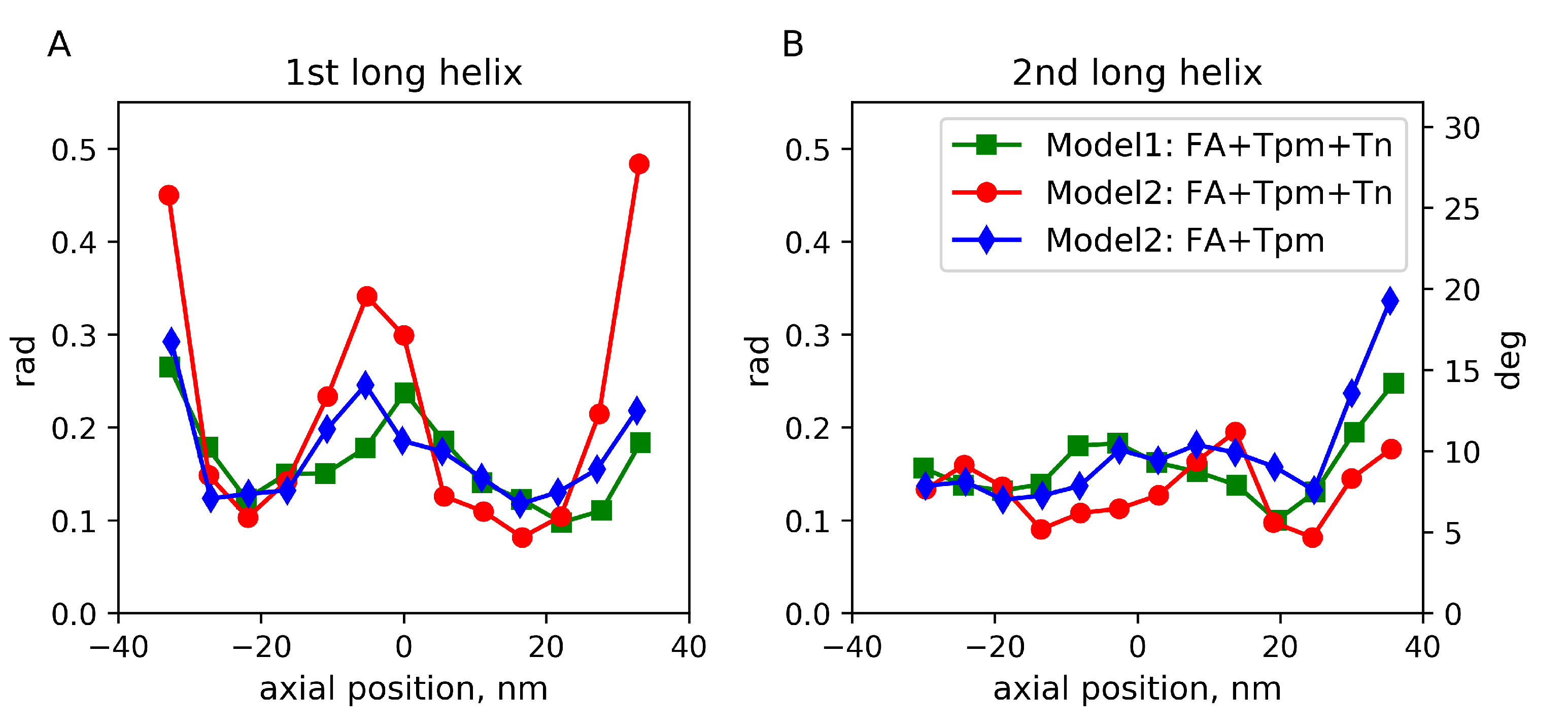 Ijms 24 04792 g002 Ijms 24 04792 g002