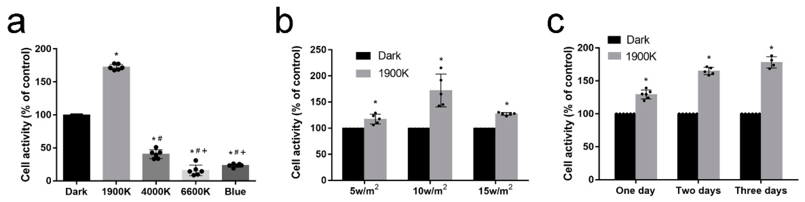 Ijms 24 04794 g001 Ijms 24 04794 g001