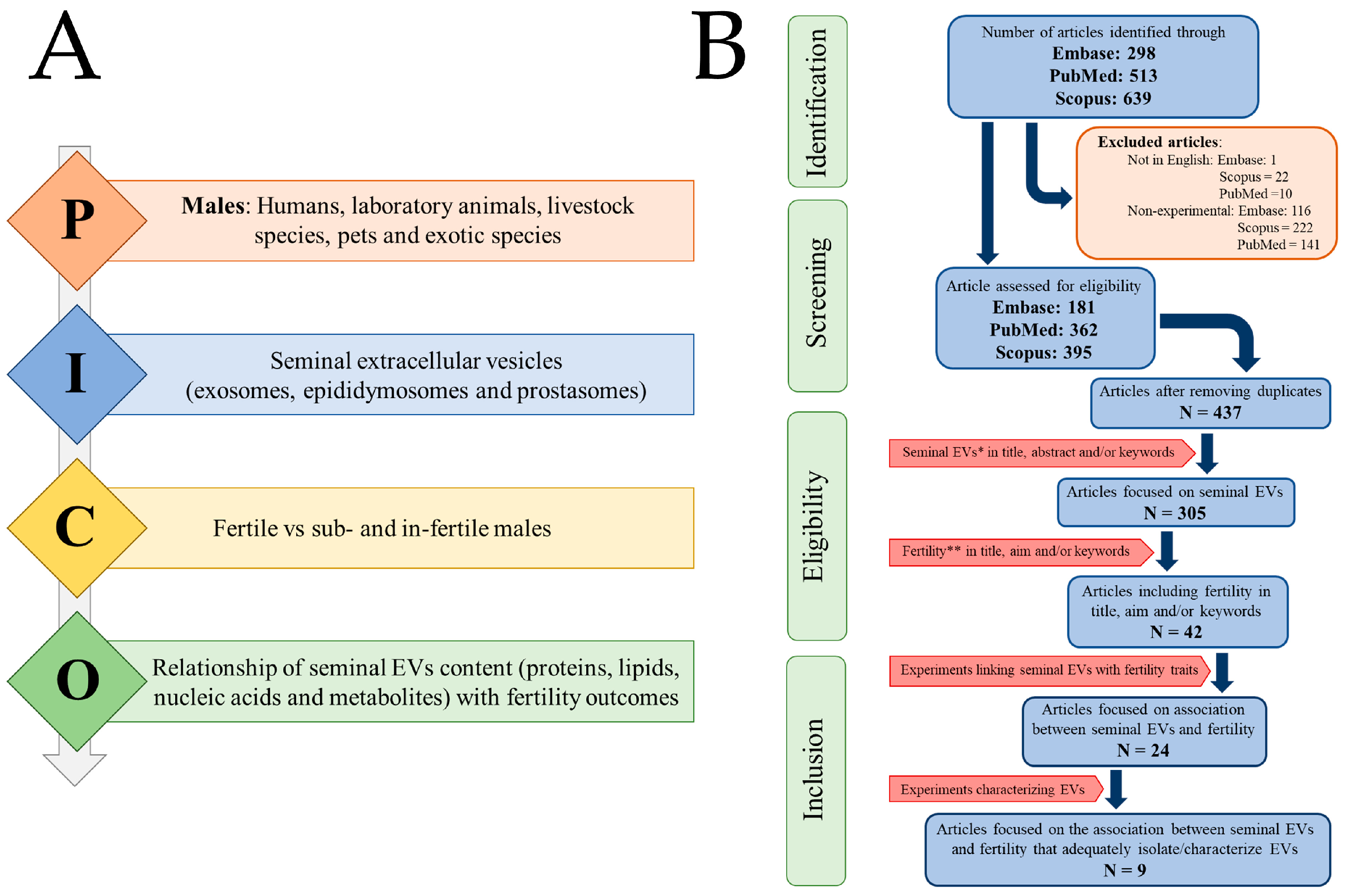 Ijms 24 04818 g001 Ijms 24 04818 g001