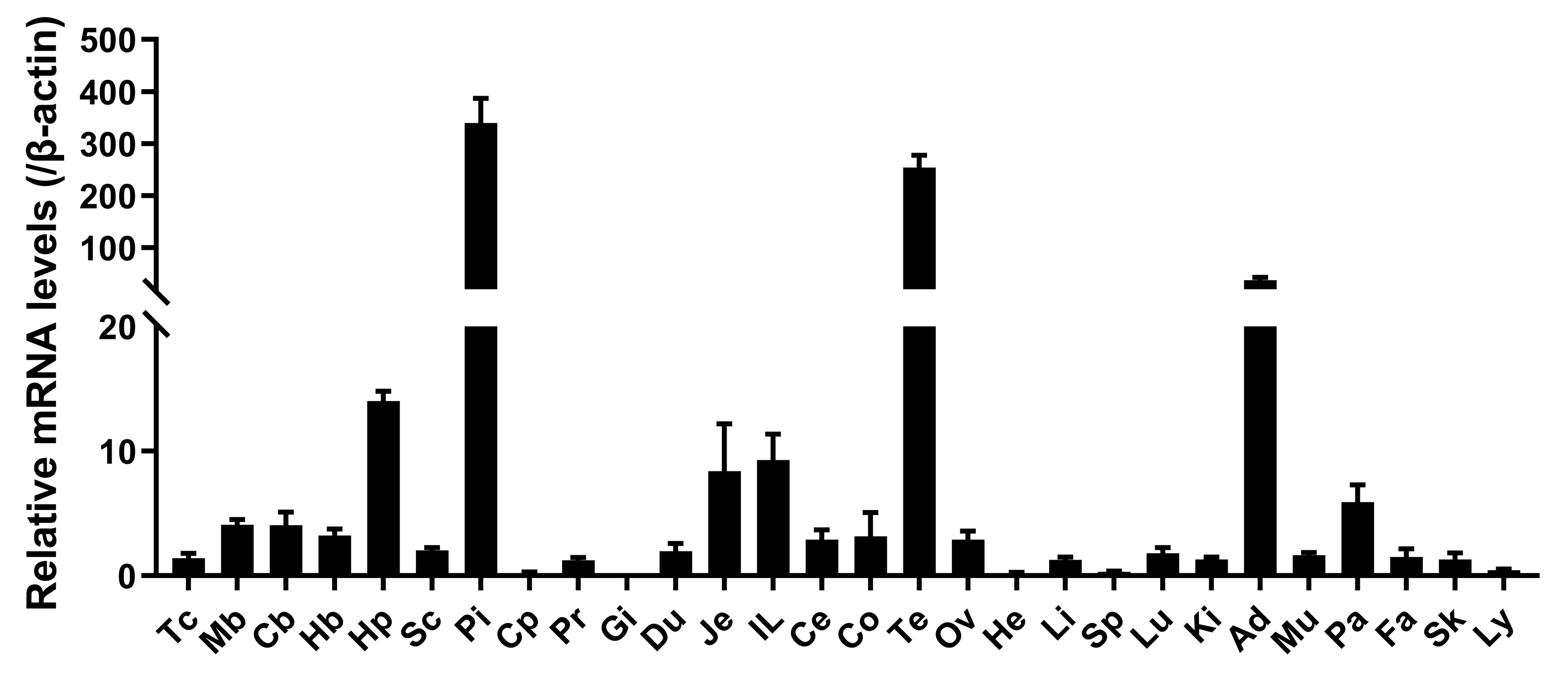 Ijms 24 04821 g004 Ijms 24 04821 g004