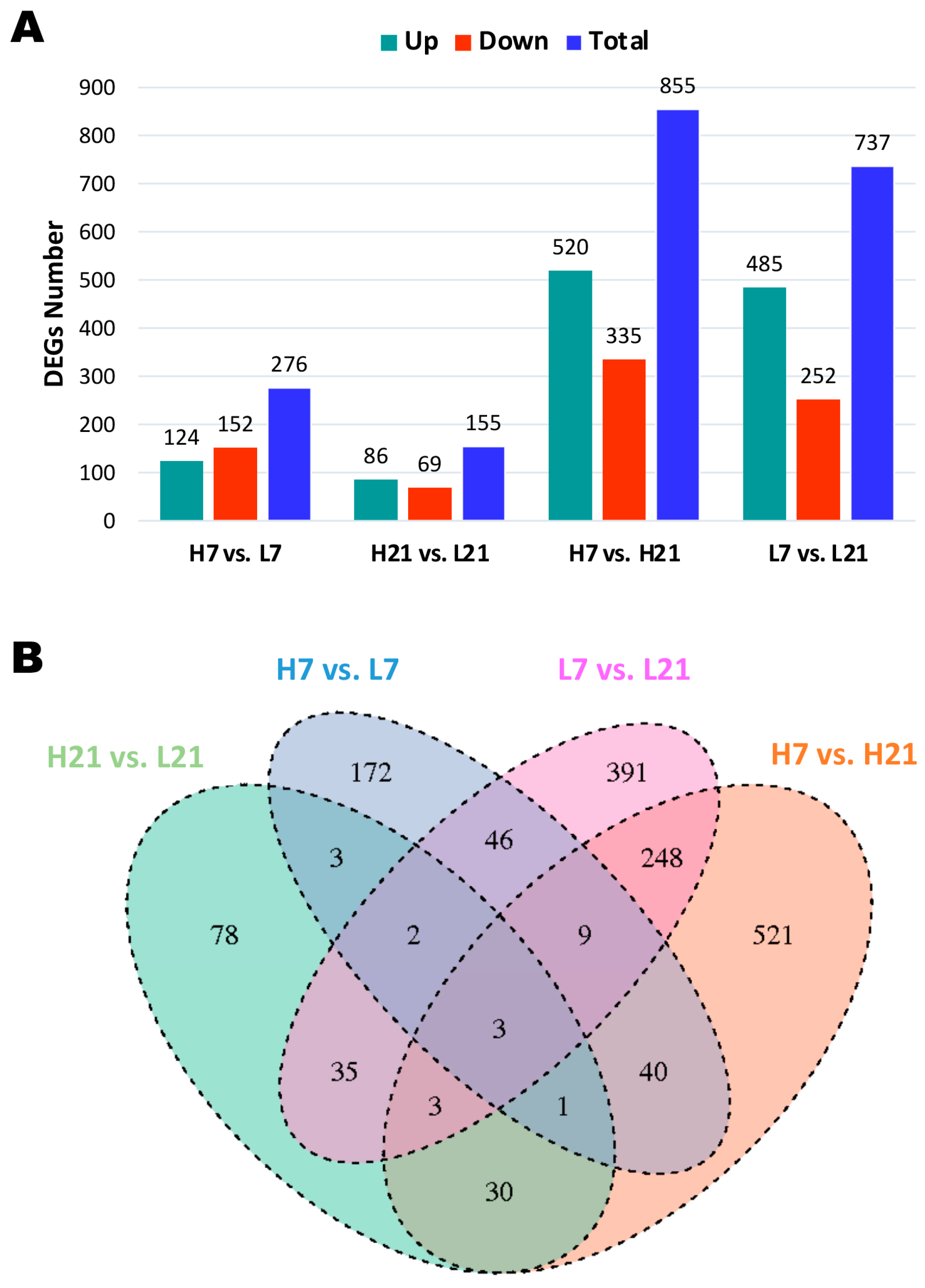 Ijms 24 04824 g002 Ijms 24 04824 g002