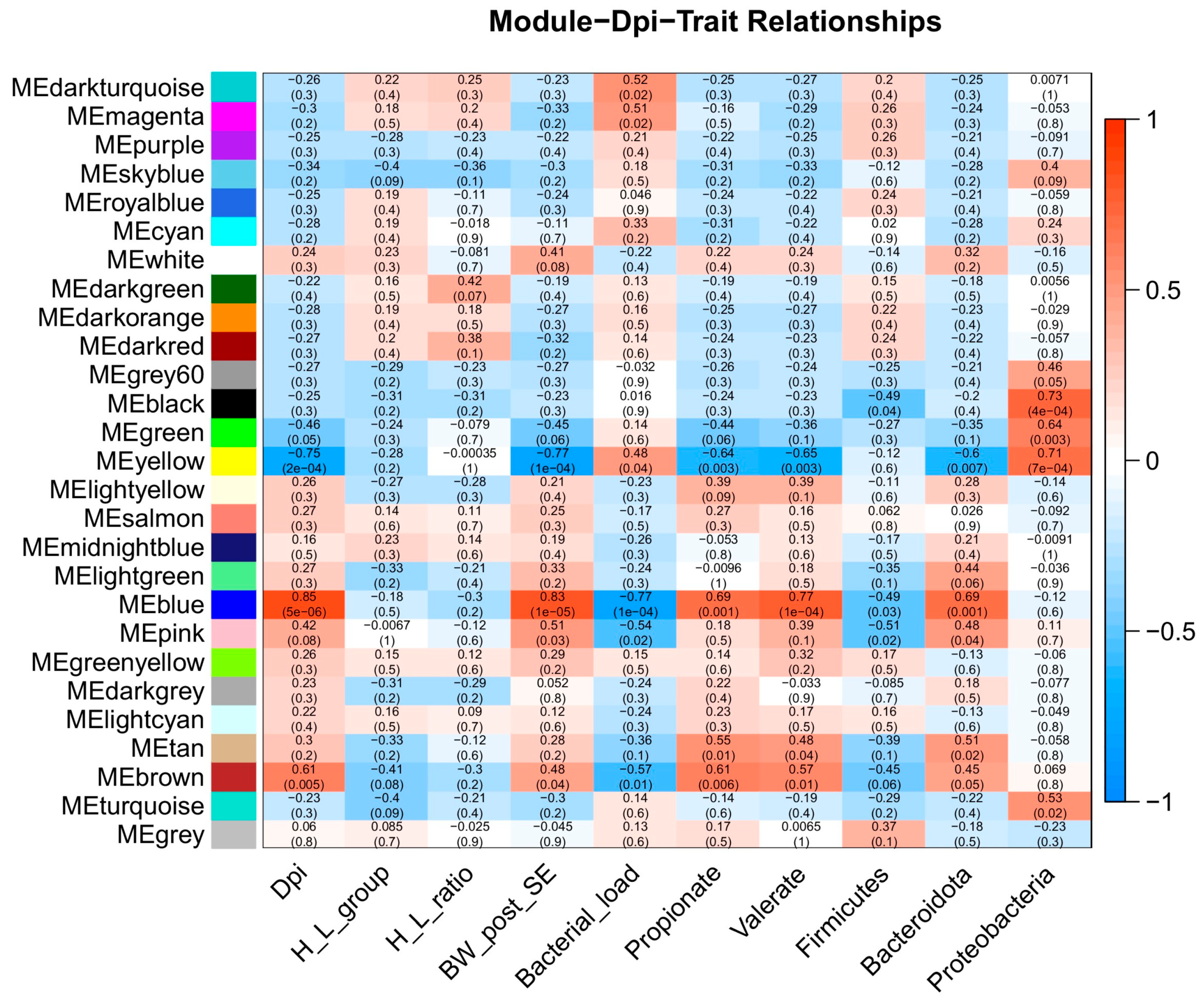 Ijms 24 04824 g005 Ijms 24 04824 g005
