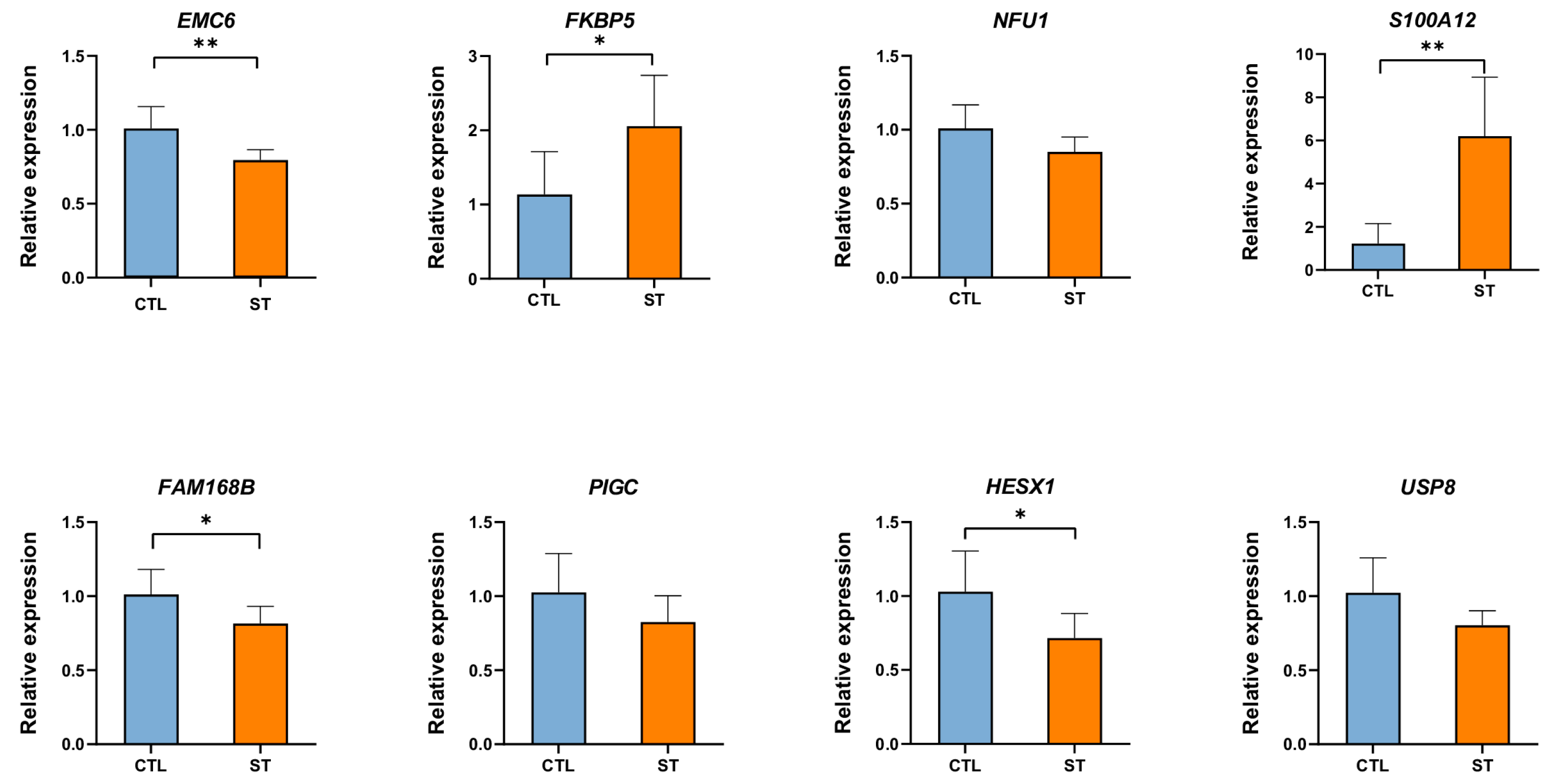 Ijms 24 04824 g009 Ijms 24 04824 g009