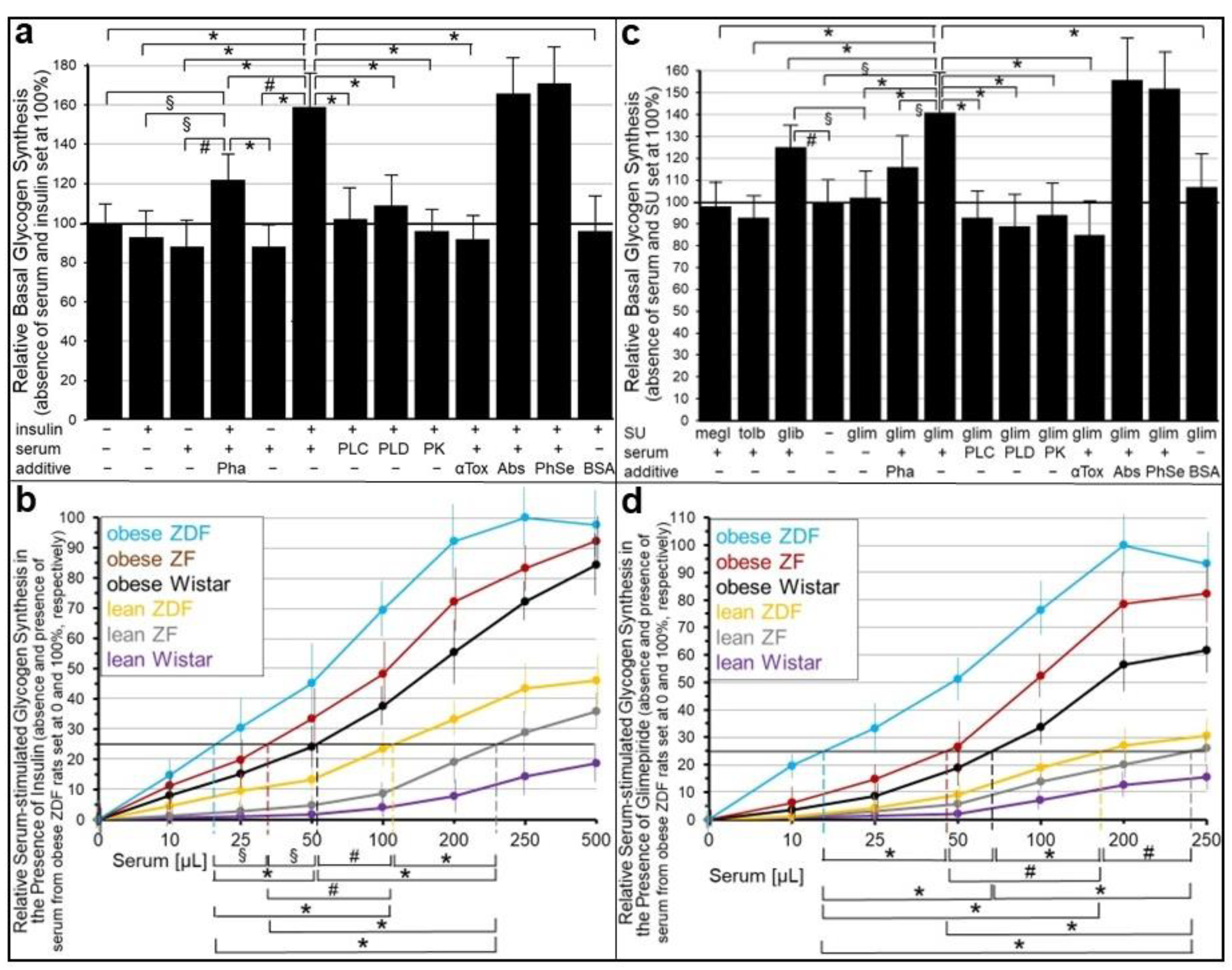 Ijms 24 04825 g007 Ijms 24 04825 g007