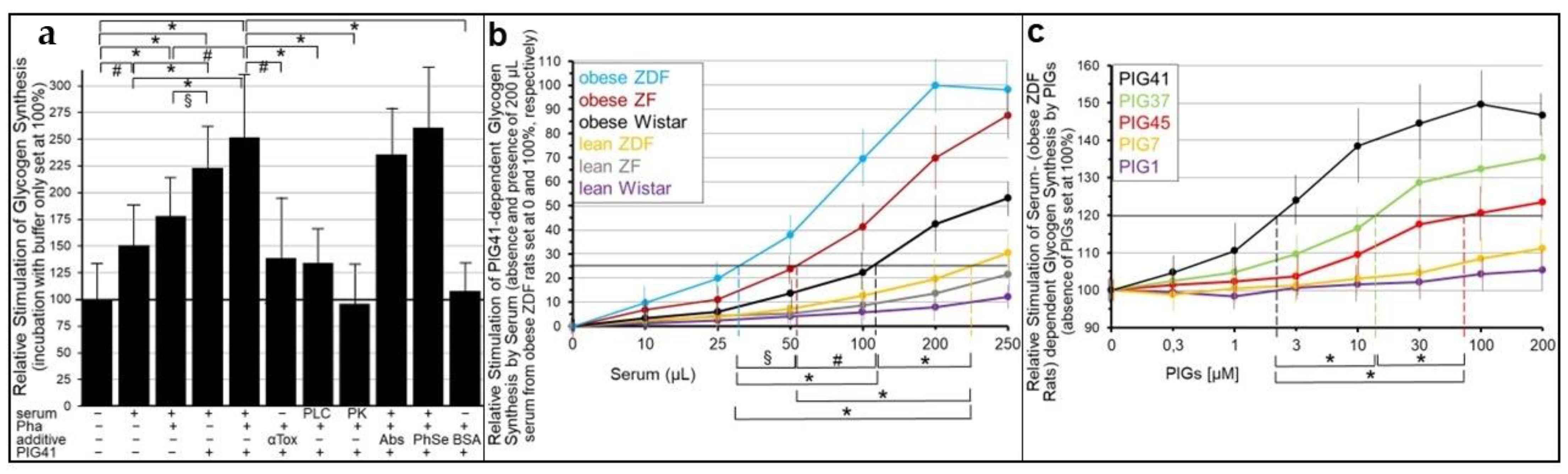 Ijms 24 04825 g010 Ijms 24 04825 g010