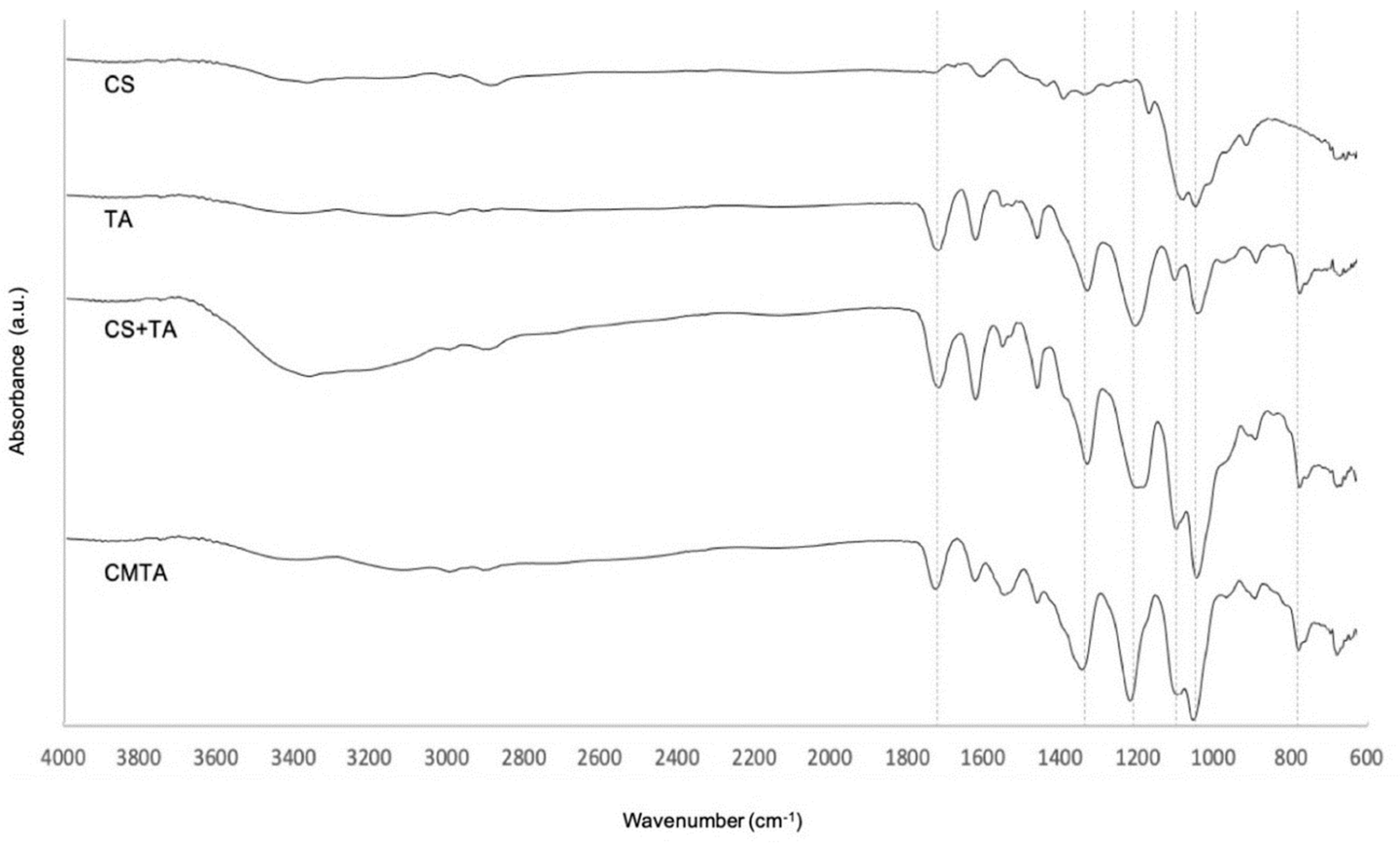 Ijms 24 04826 g002 Ijms 24 04826 g002