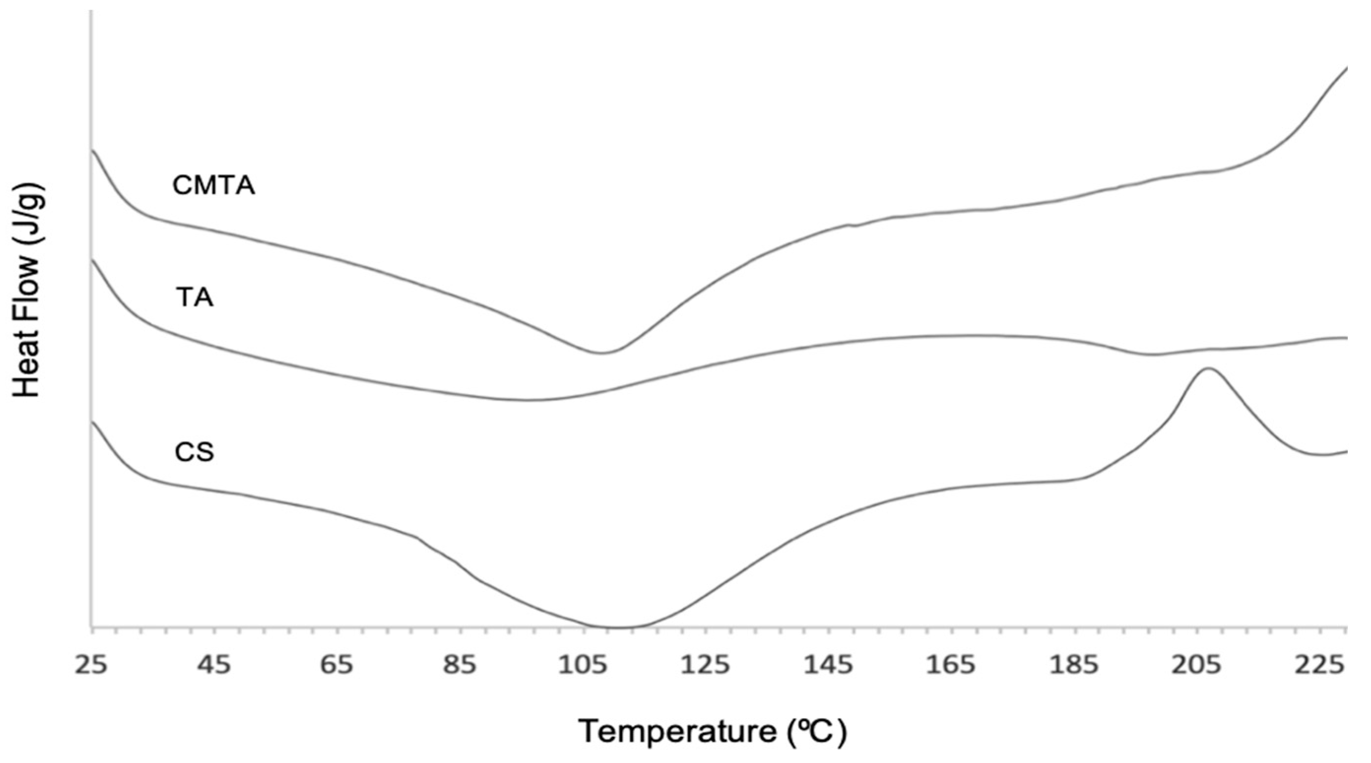 Ijms 24 04826 g003 Ijms 24 04826 g003