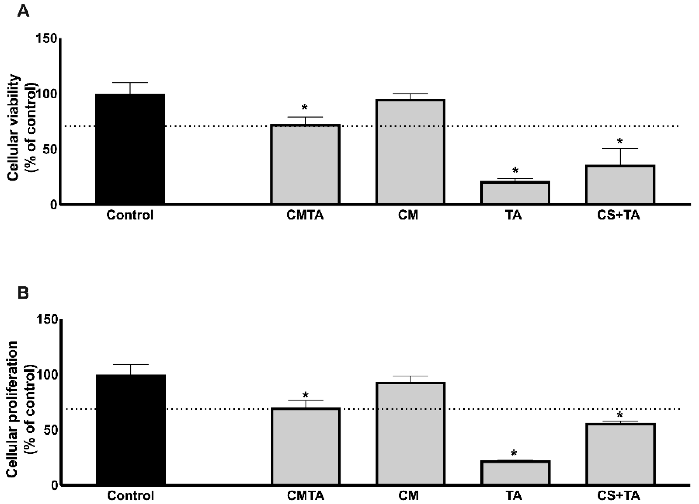 Ijms 24 04826 g005 Ijms 24 04826 g005
