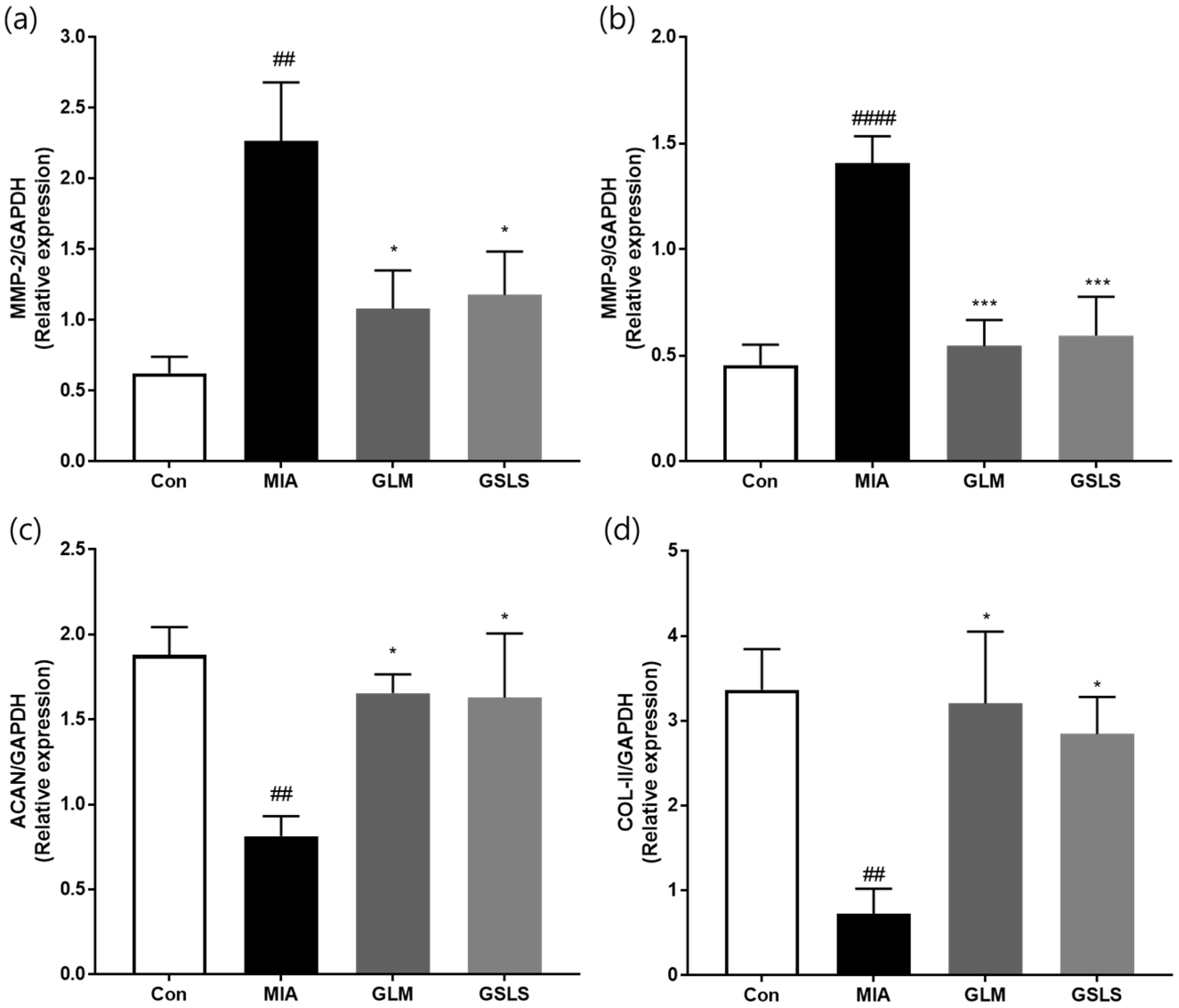 Ijms 24 04829 g009 Ijms 24 04829 g009