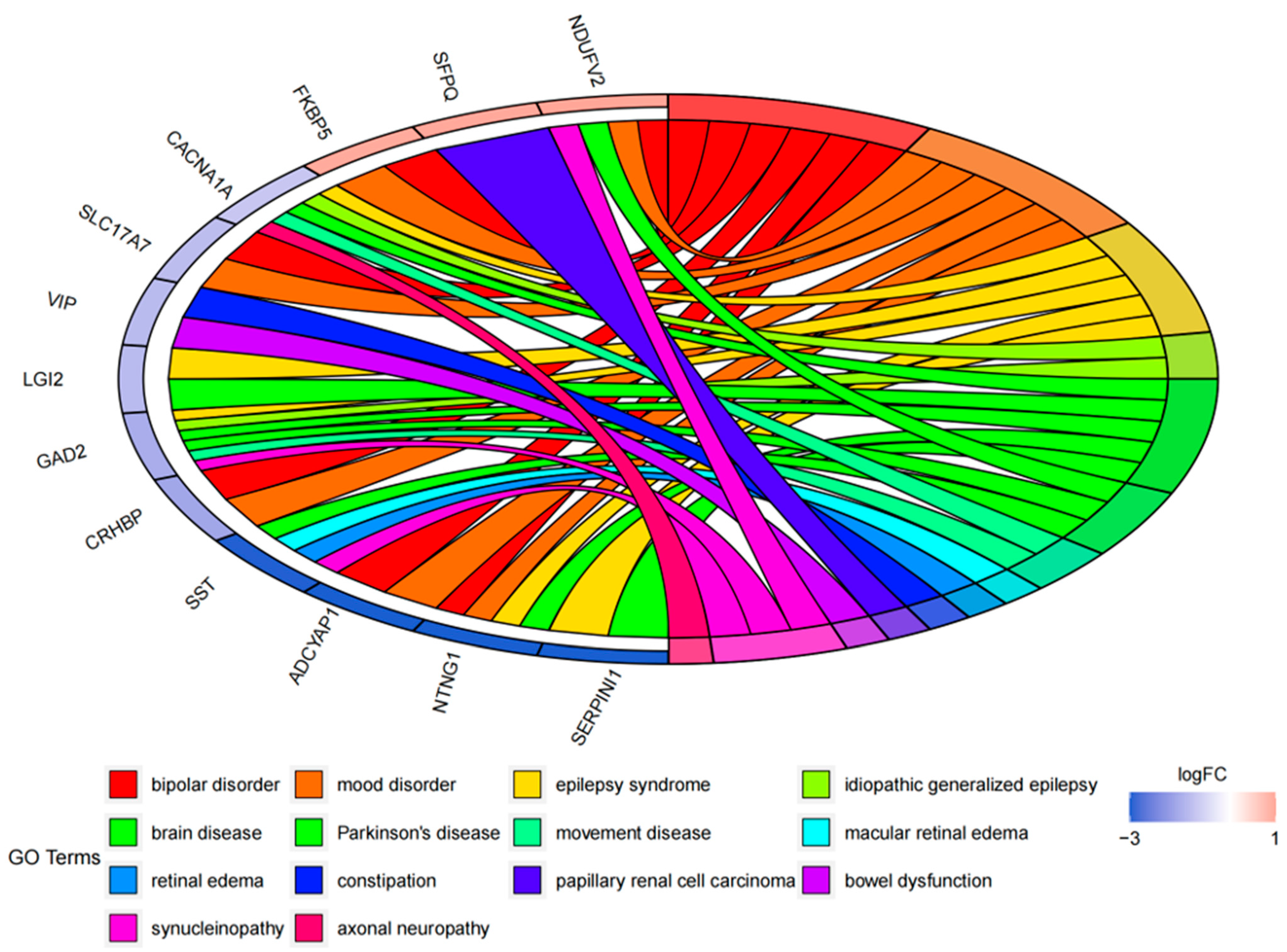 Ijms 24 04839 g004 Ijms 24 04839 g004