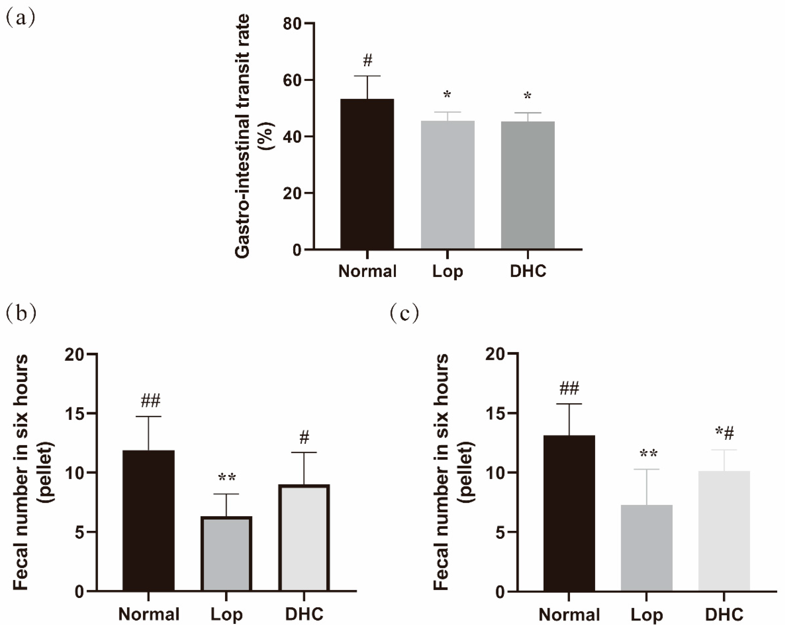 Ijms 24 04844 g001 Ijms 24 04844 g001