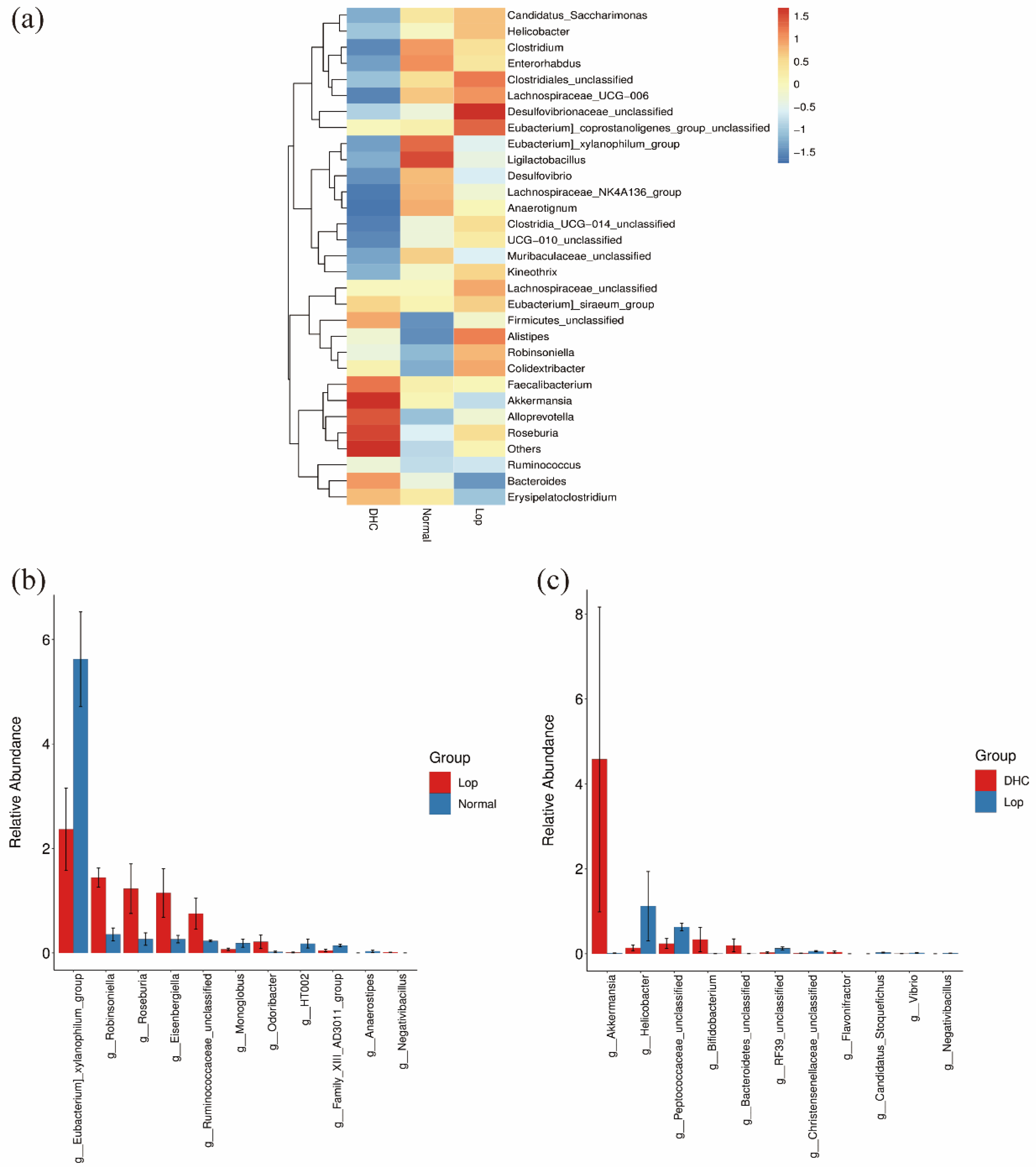 Ijms 24 04844 g004 Ijms 24 04844 g004