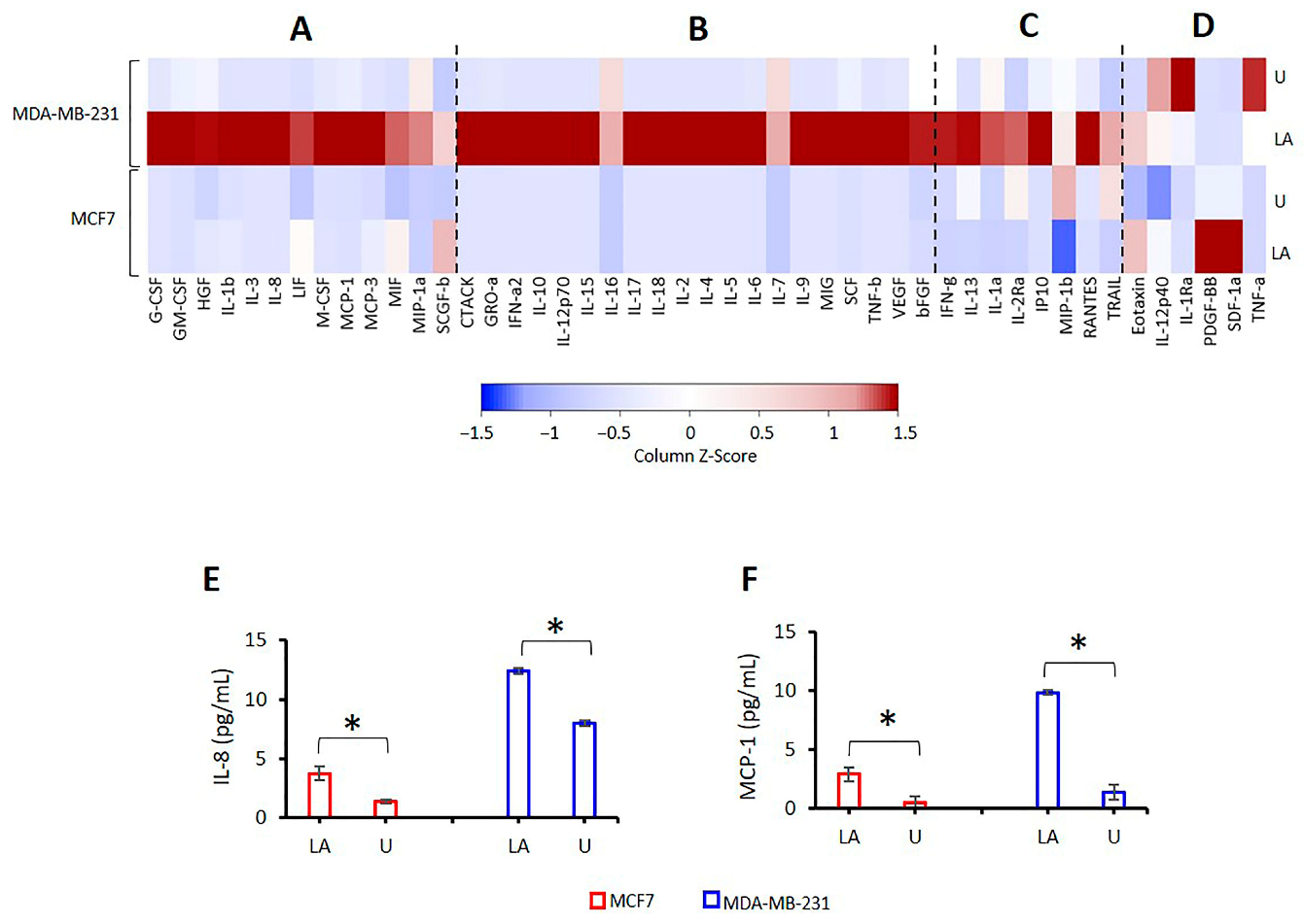 Ijms 24 04846 g006 Ijms 24 04846 g006