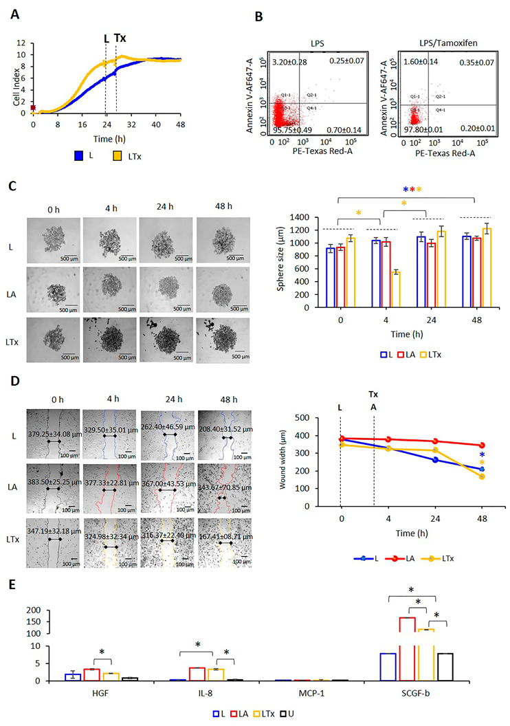 Ijms 24 04846 g008 Ijms 24 04846 g008