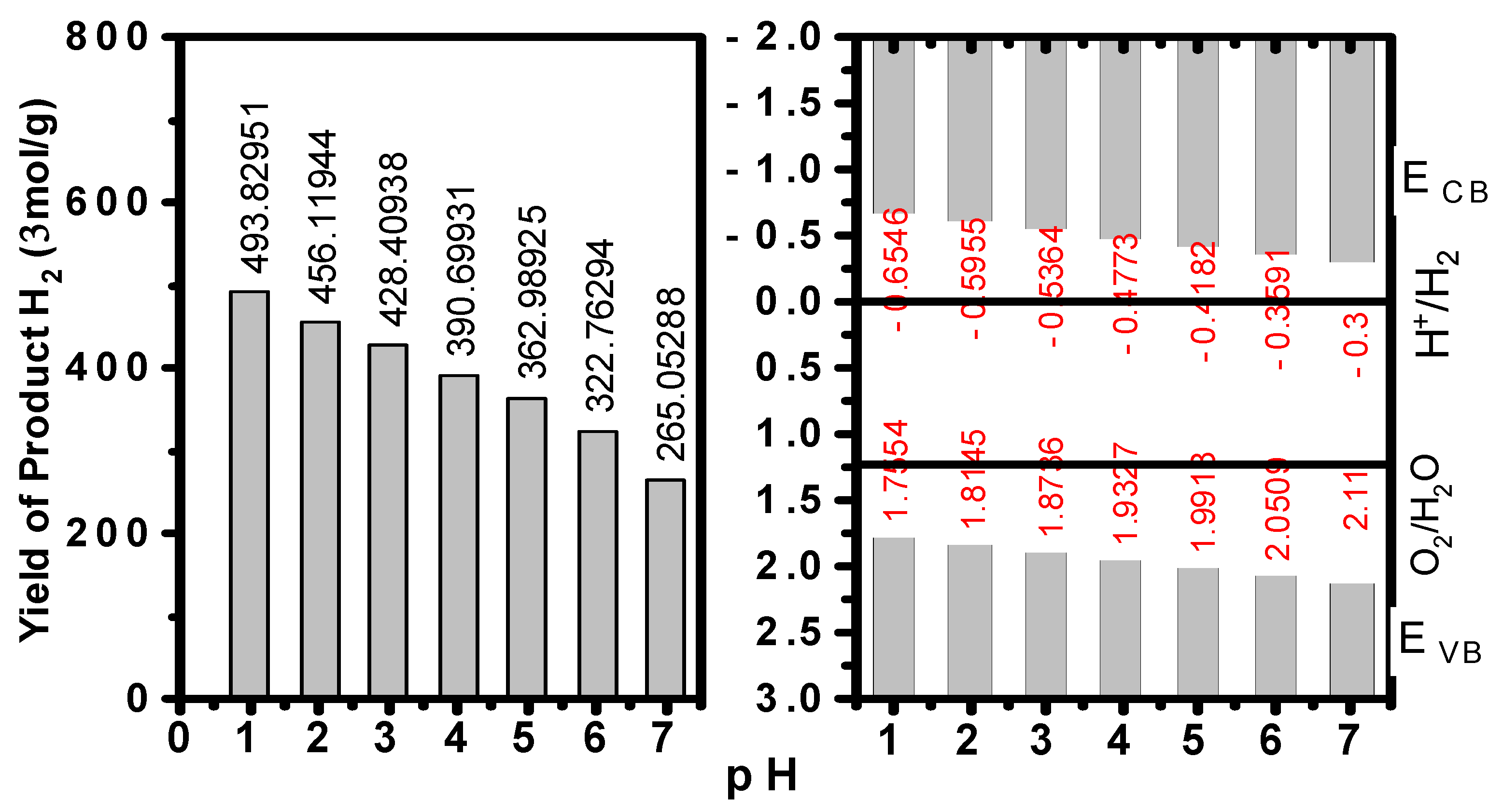 Ijms 24 04856 g005 Ijms 24 04856 g005
