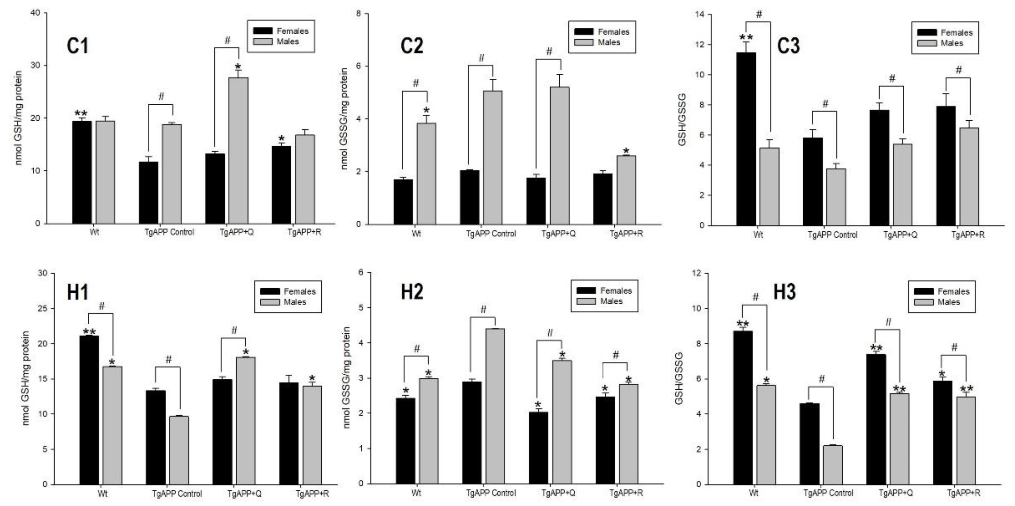 Ijms 24 04863 g002 Ijms 24 04863 g002