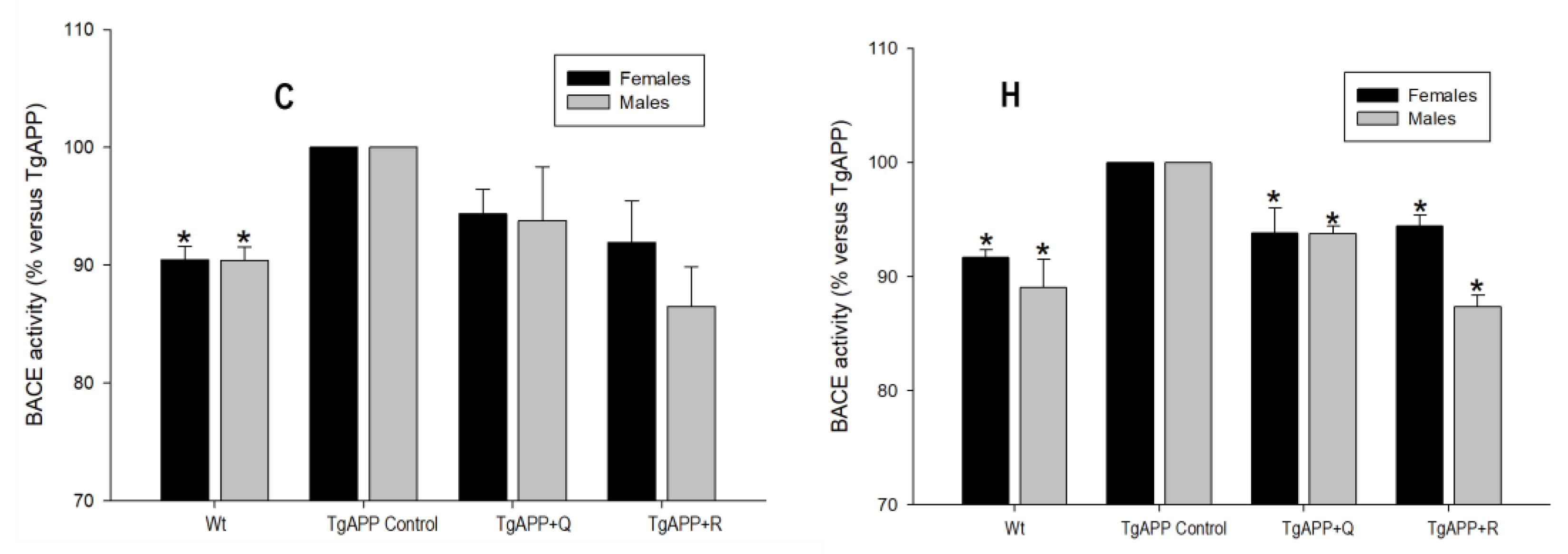 Ijms 24 04863 g006 Ijms 24 04863 g006