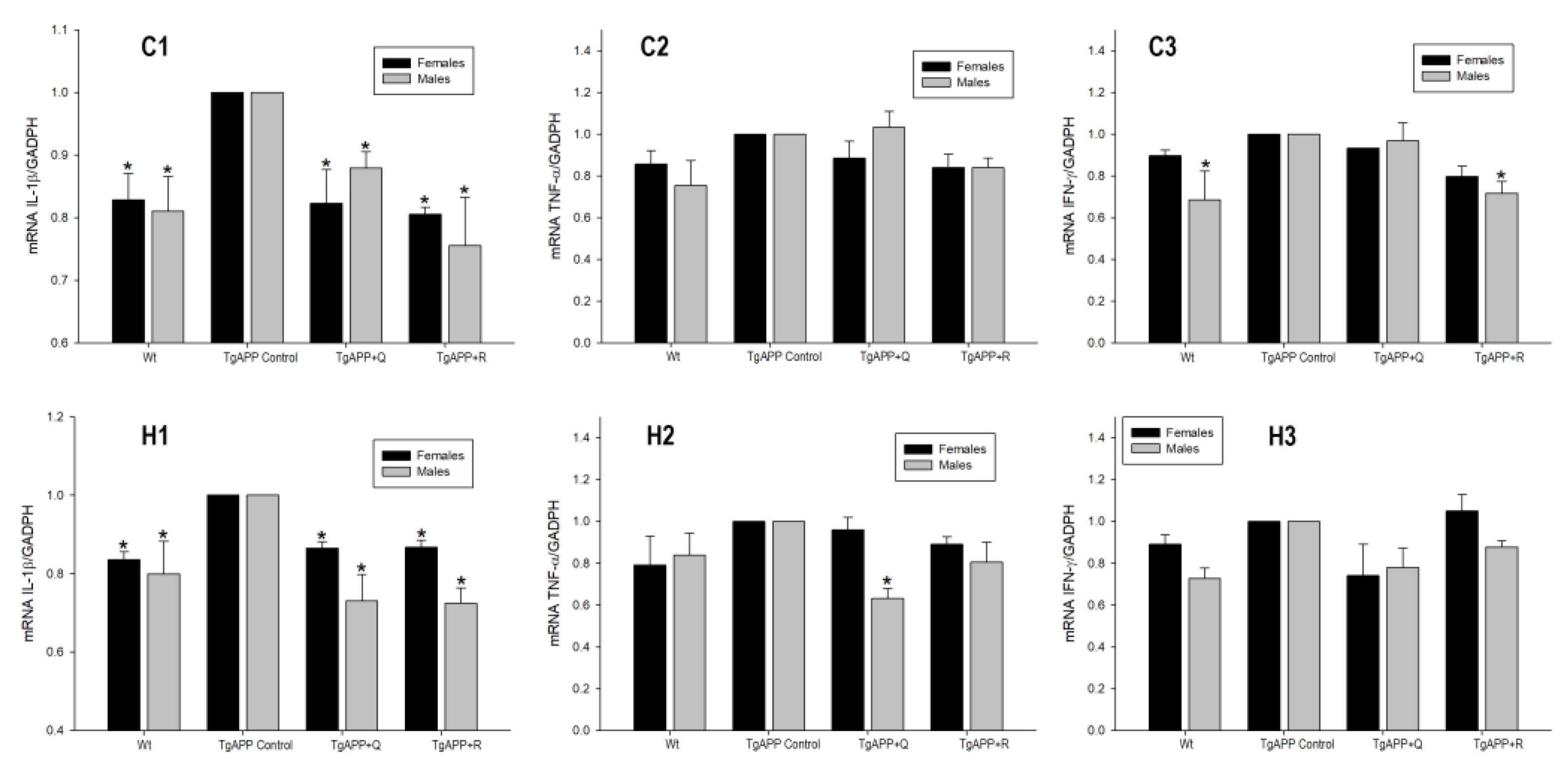 Ijms 24 04863 g009 Ijms 24 04863 g009