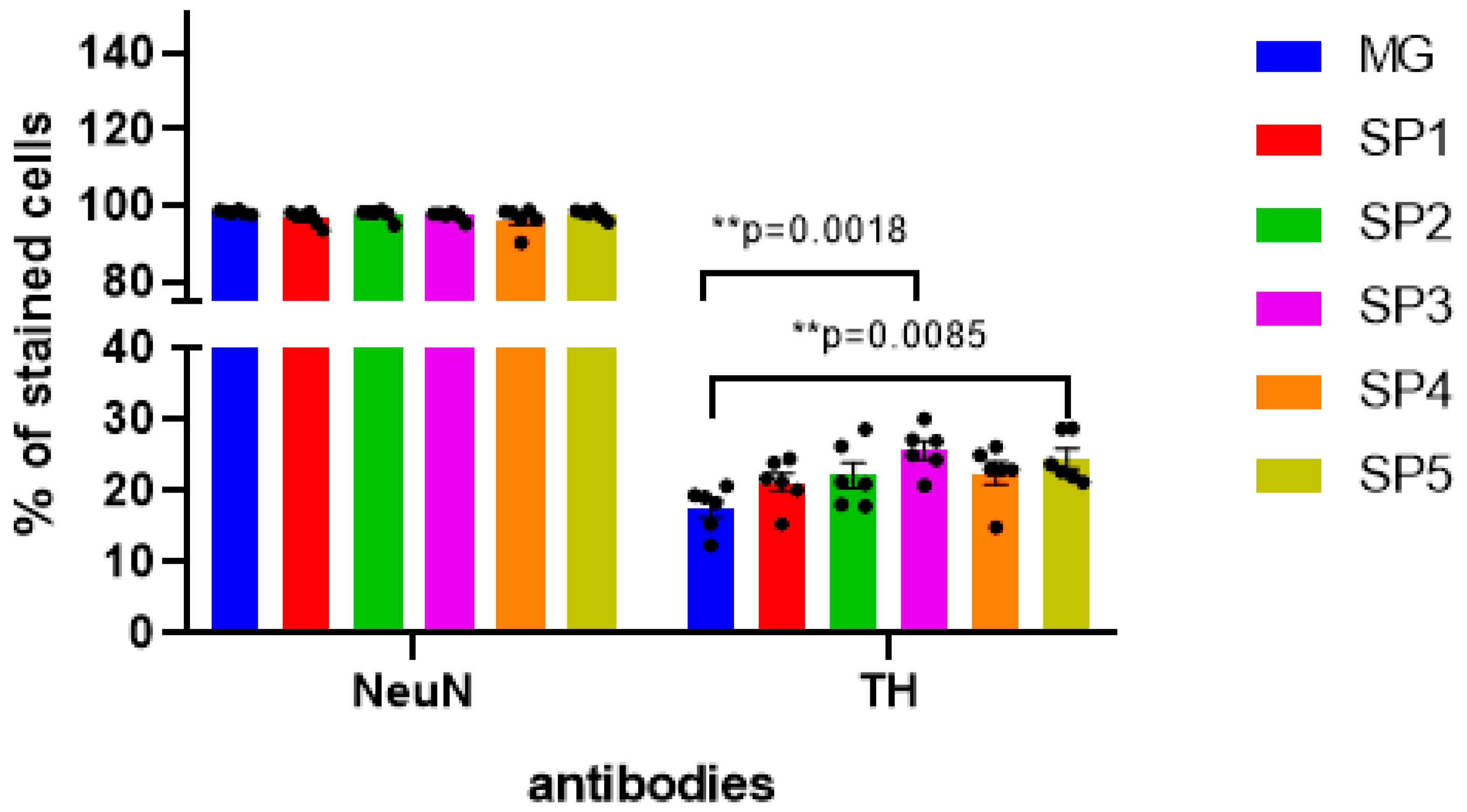 Ijms 24 04871 g007 Ijms 24 04871 g007