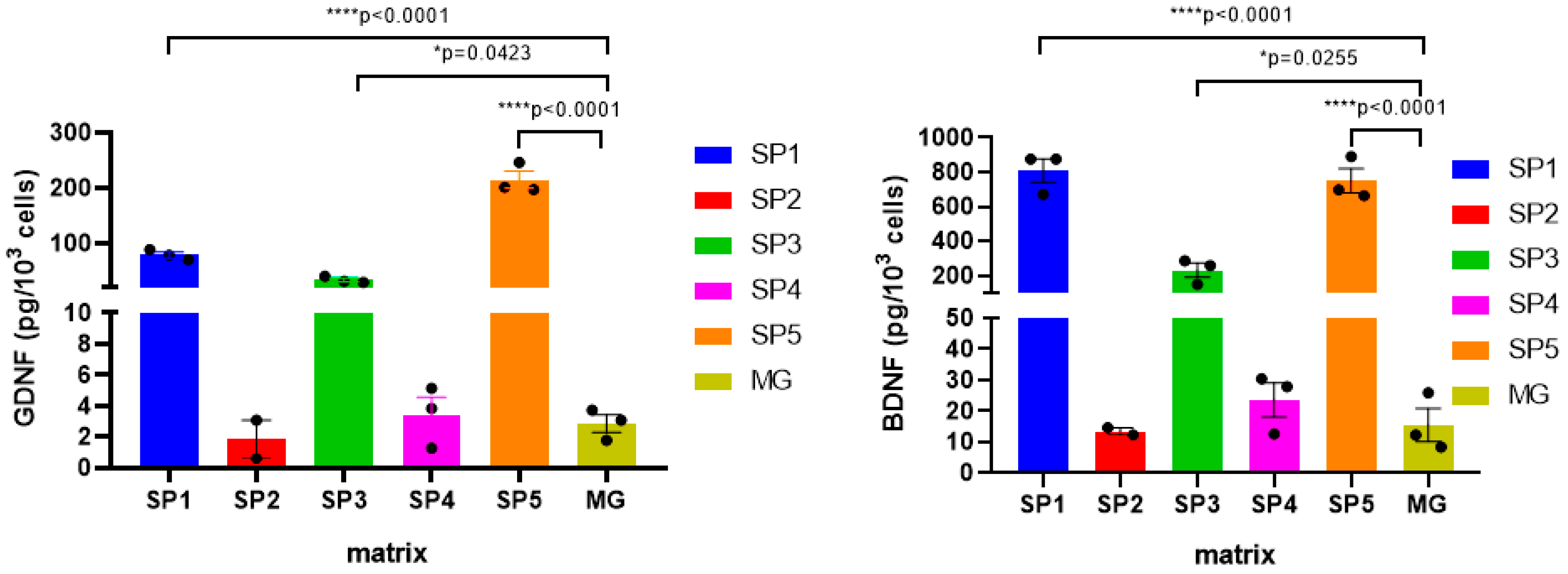 Ijms 24 04871 g009 Ijms 24 04871 g009