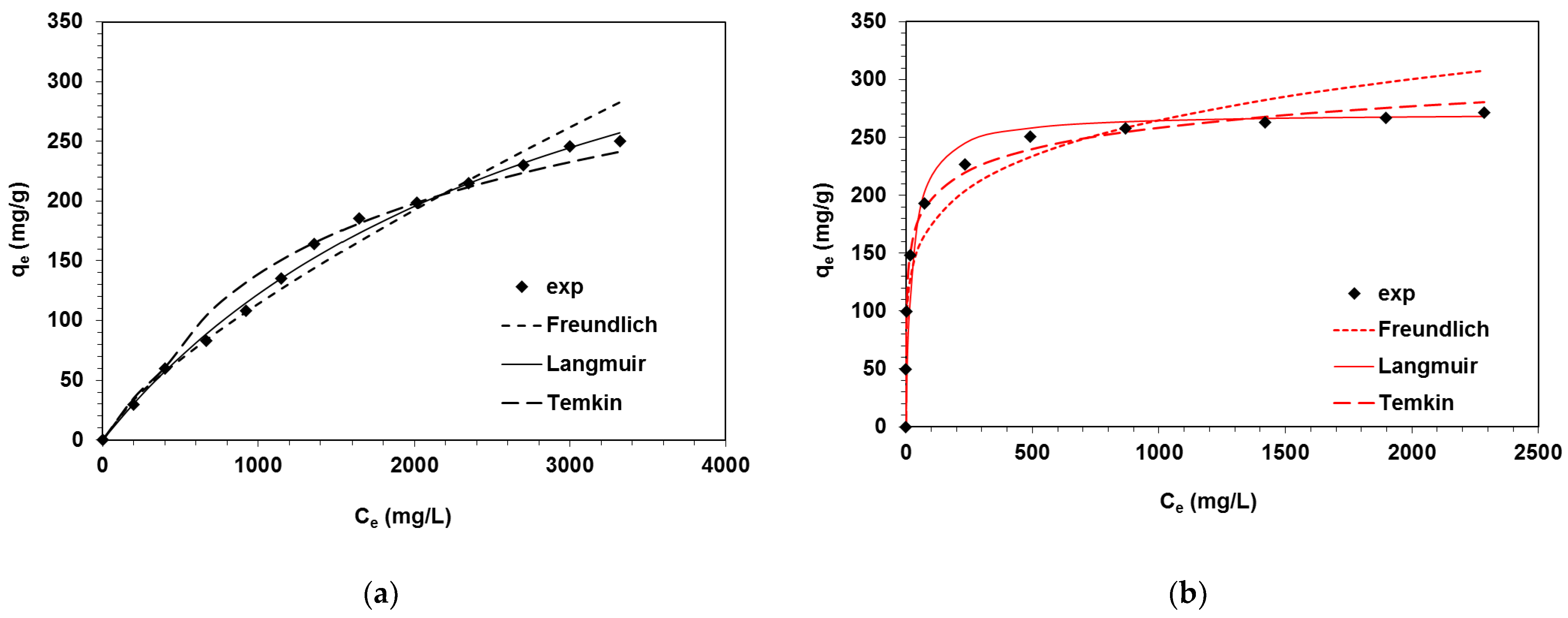 Ijms 24 04886 g002a Ijms 24 04886 g002a