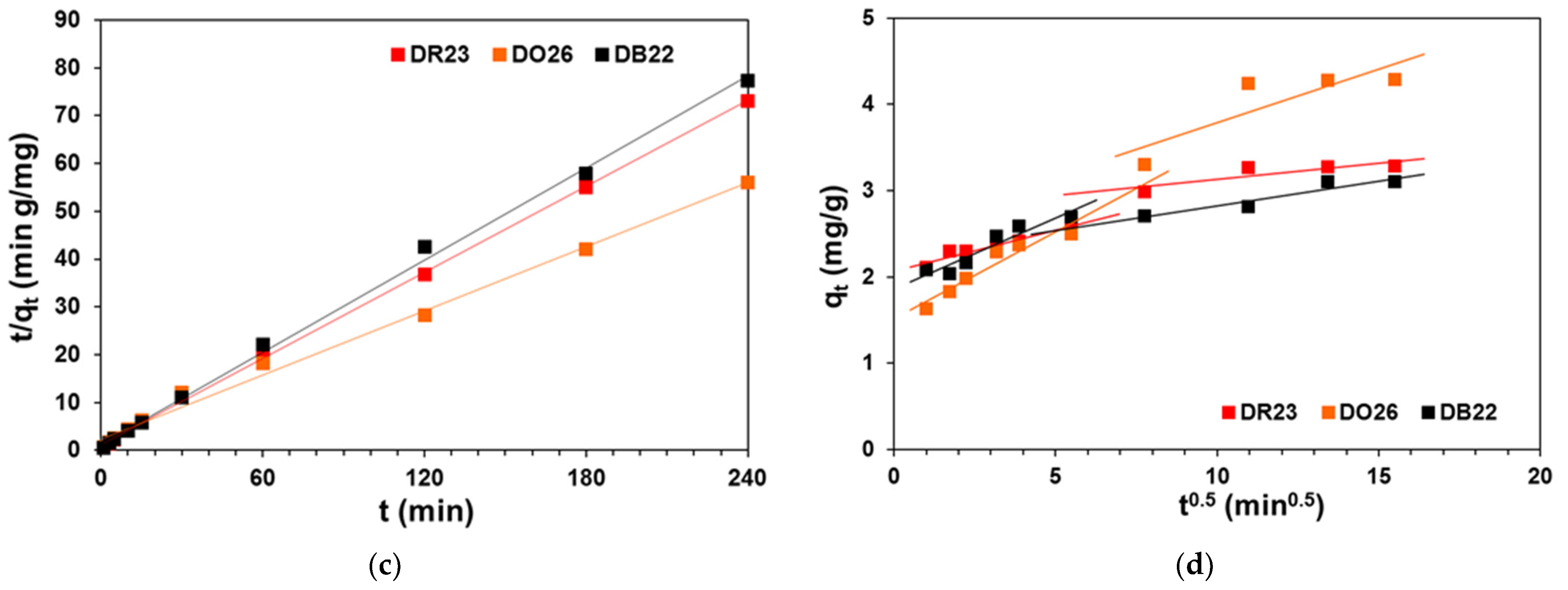 Ijms 24 04886 g005b Ijms 24 04886 g005b