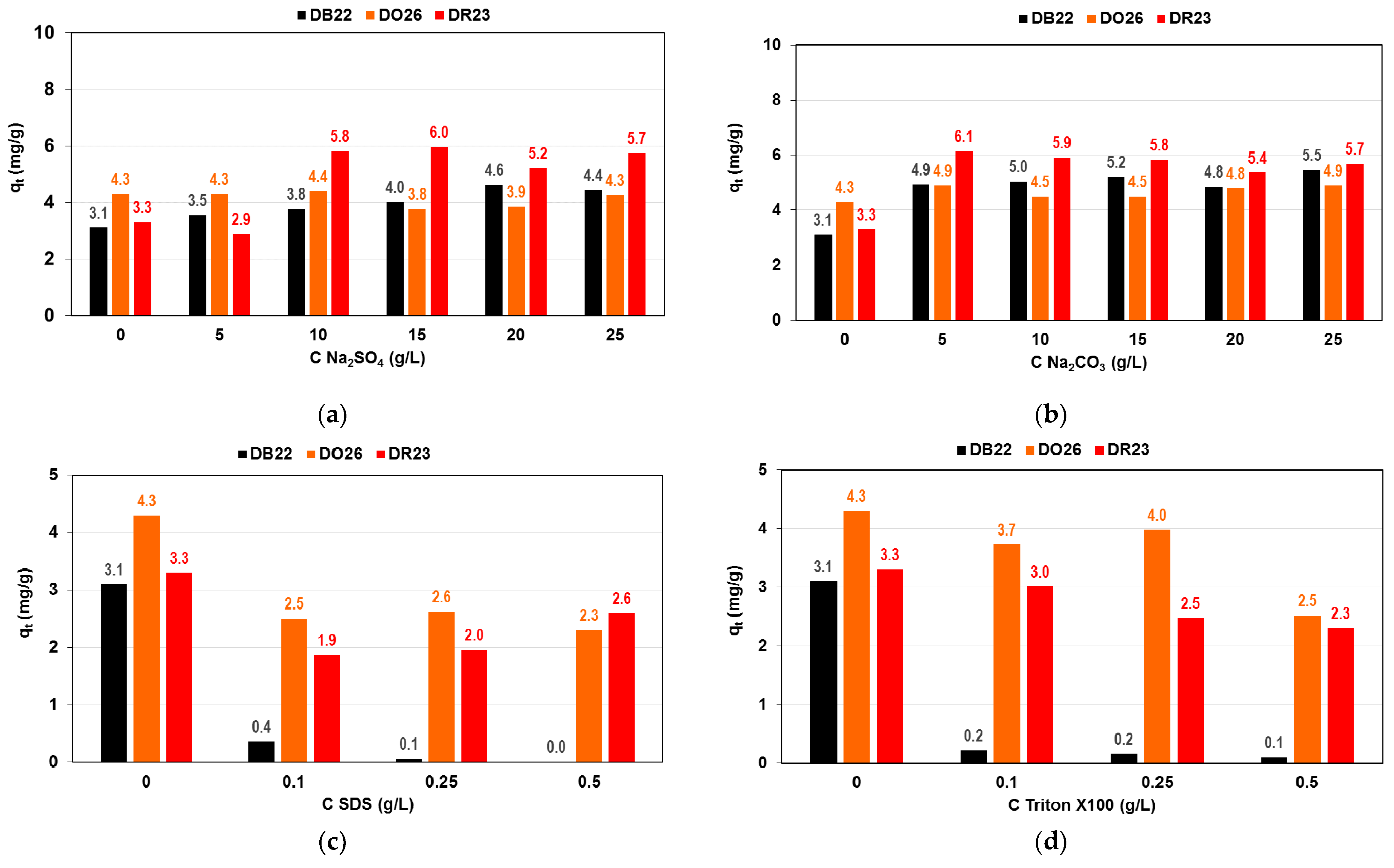Ijms 24 04886 g008 Ijms 24 04886 g008