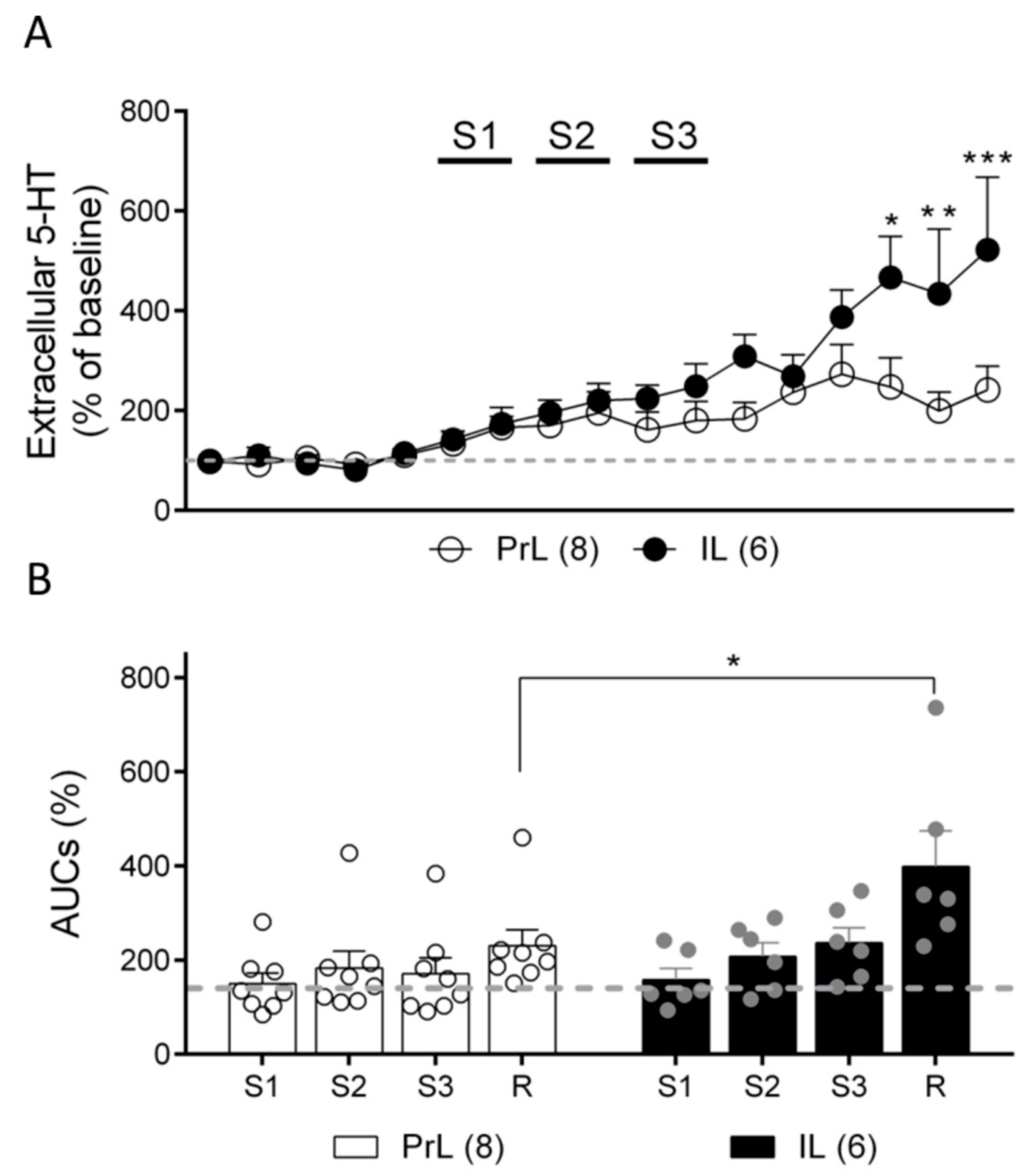 Ijms 24 04891 g006 Ijms 24 04891 g006