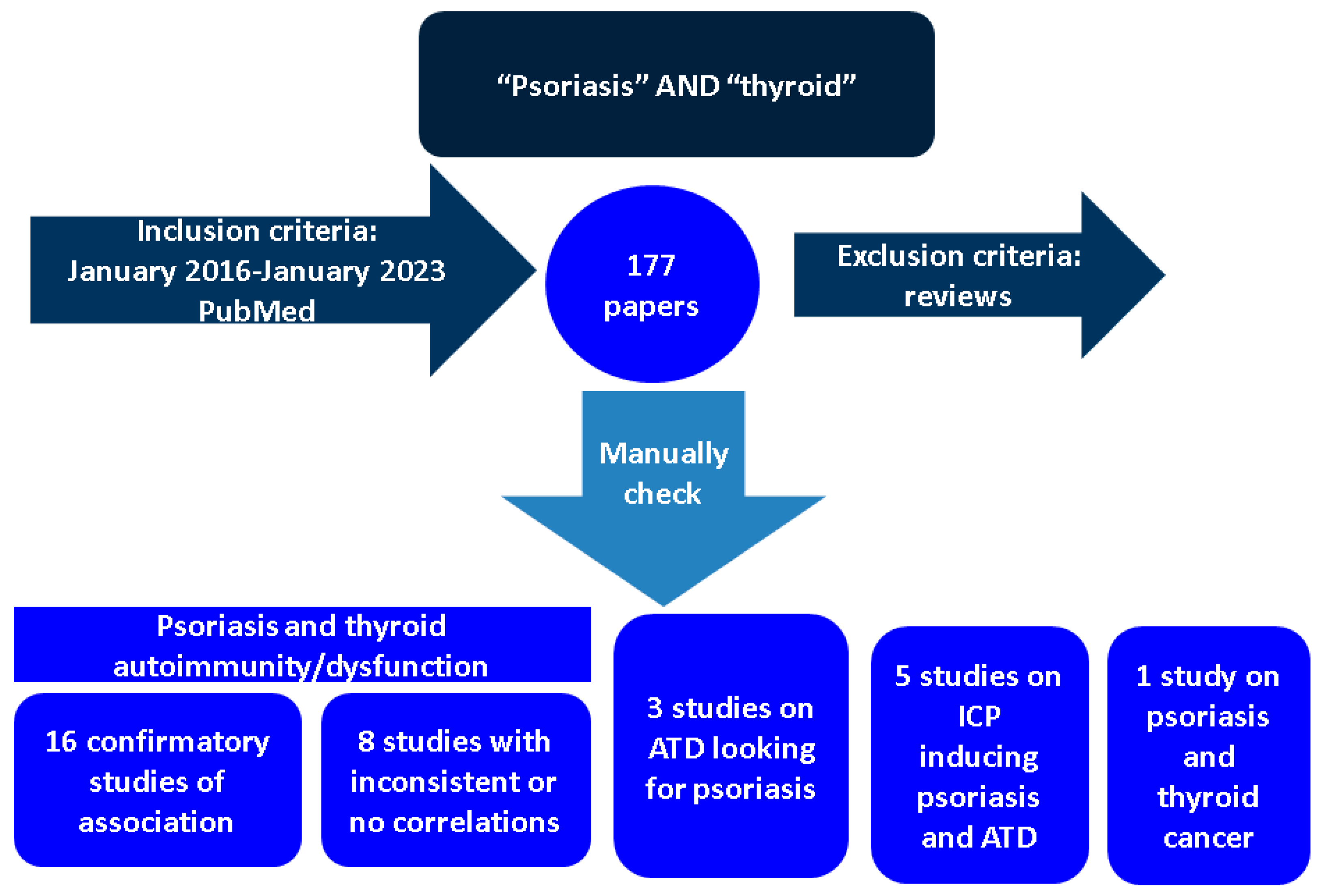 Ijms 24 04894 g001 Ijms 24 04894 g001