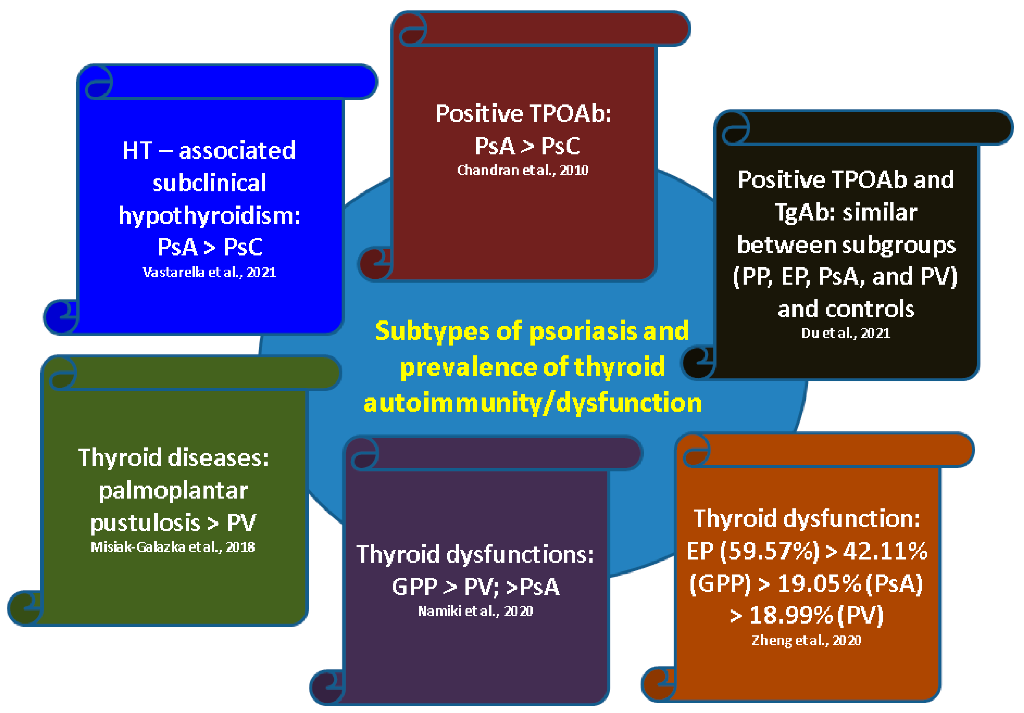 Ijms 24 04894 g004 Ijms 24 04894 g004