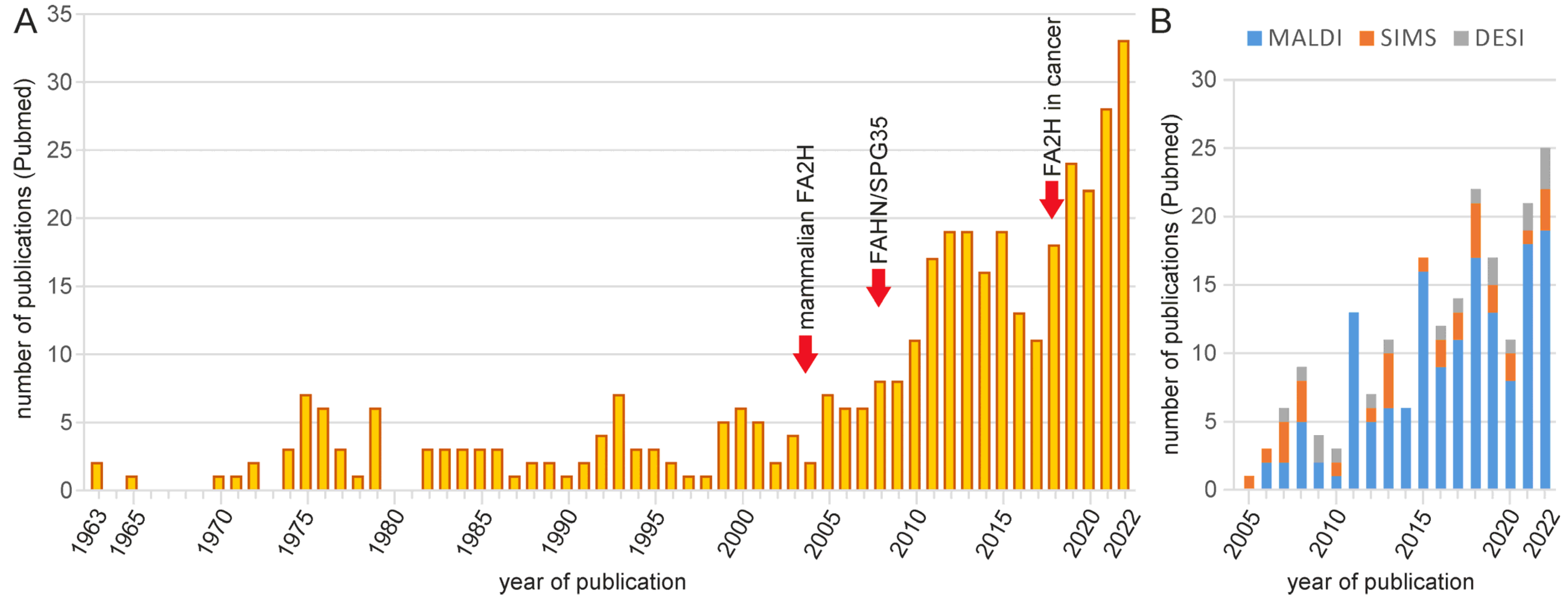 Ijms 24 04908 g001 Ijms 24 04908 g001