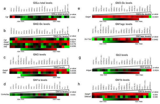 A Mouse Systems Genetics Approach Reveals Common and Uncommon