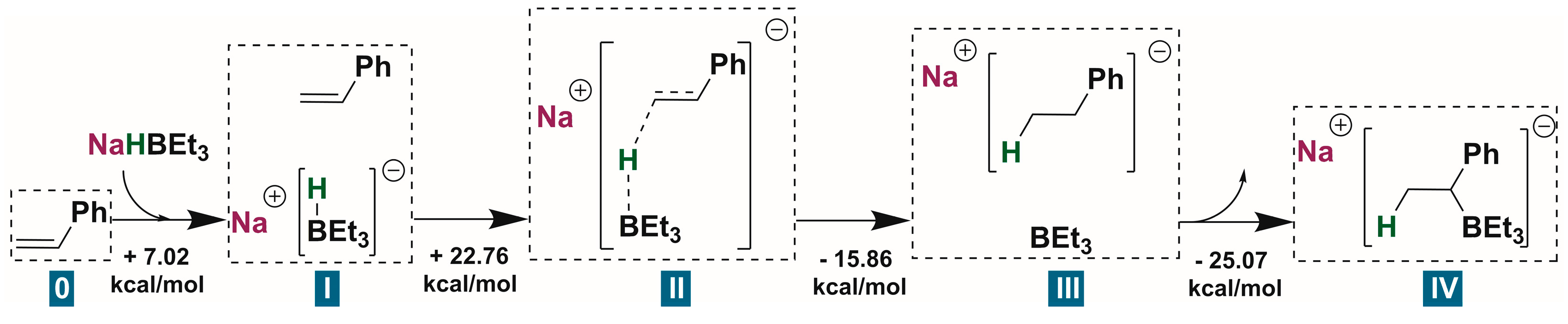Ijms 24 04924 sch003