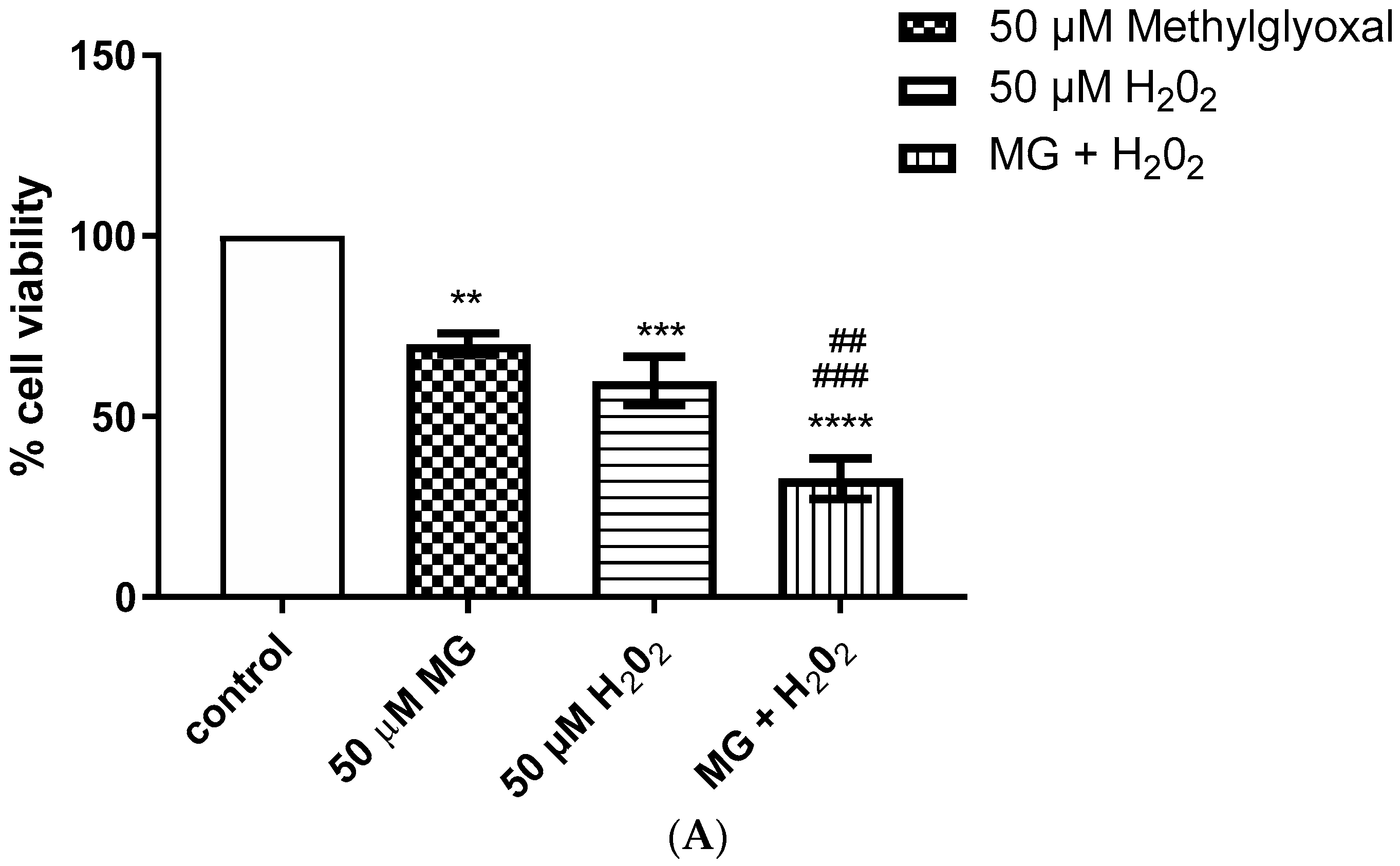 Ijms 24 04946 g002a Ijms 24 04946 g002a