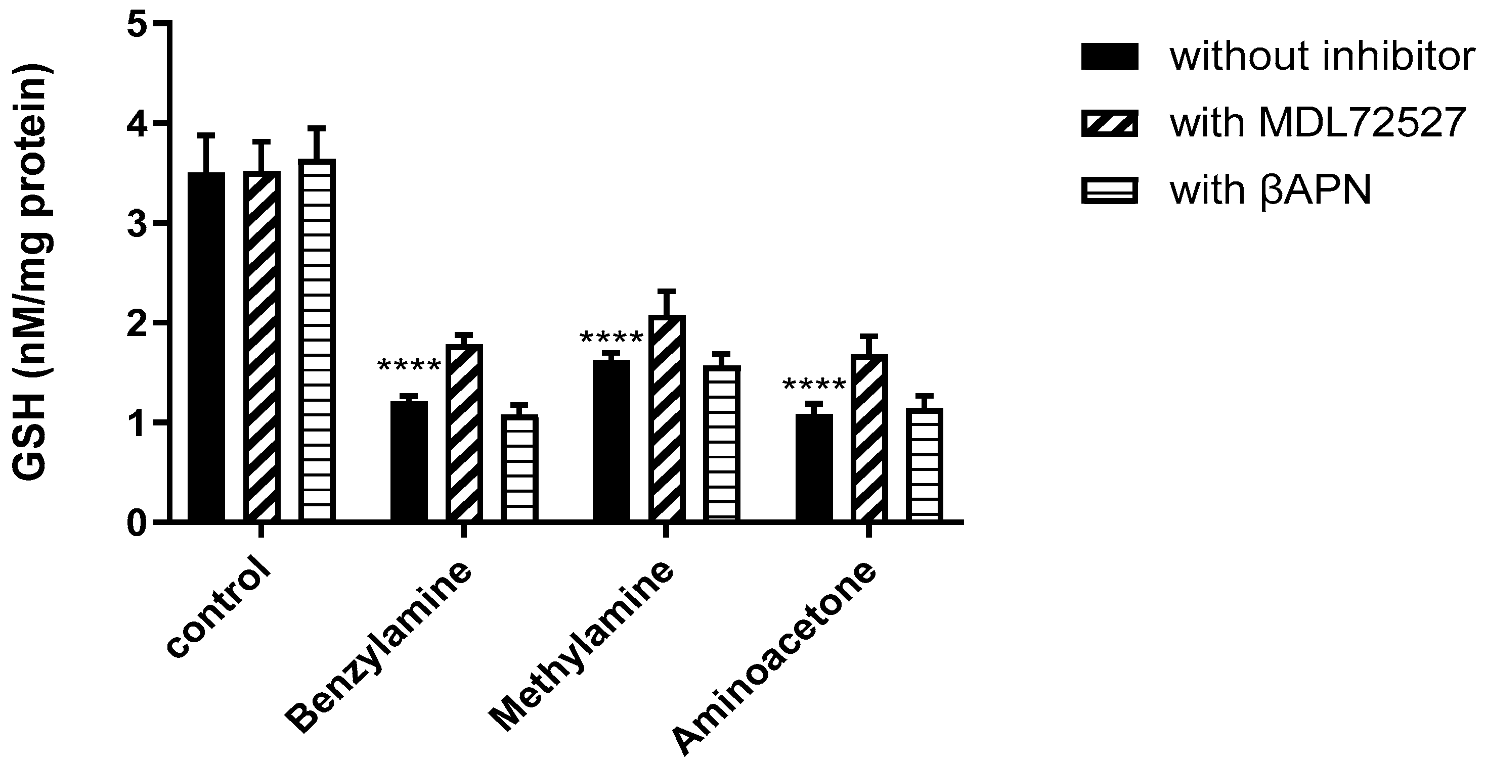 Ijms 24 04946 g007 Ijms 24 04946 g007