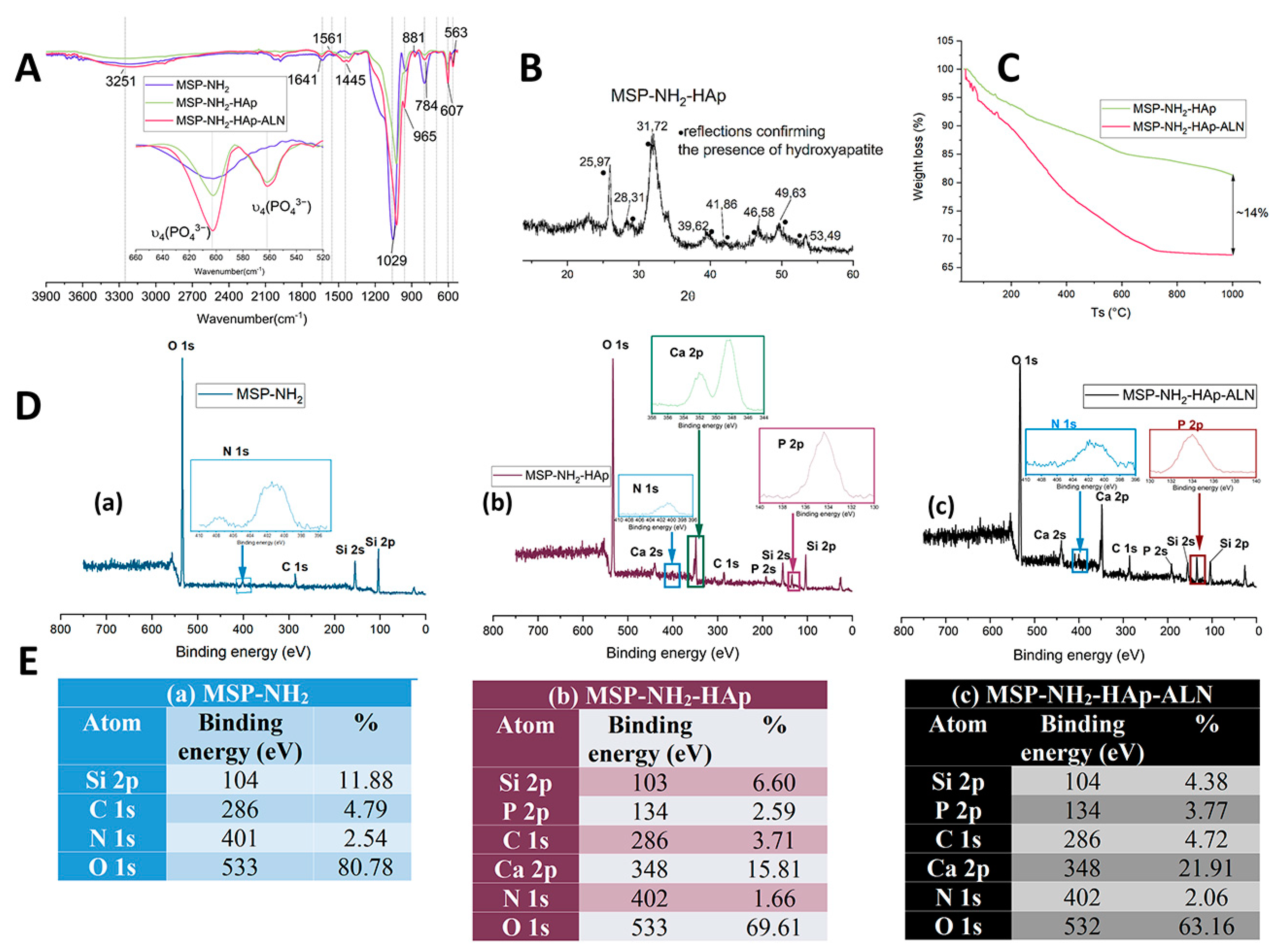 Ijms 24 04959 g002 Ijms 24 04959 g002