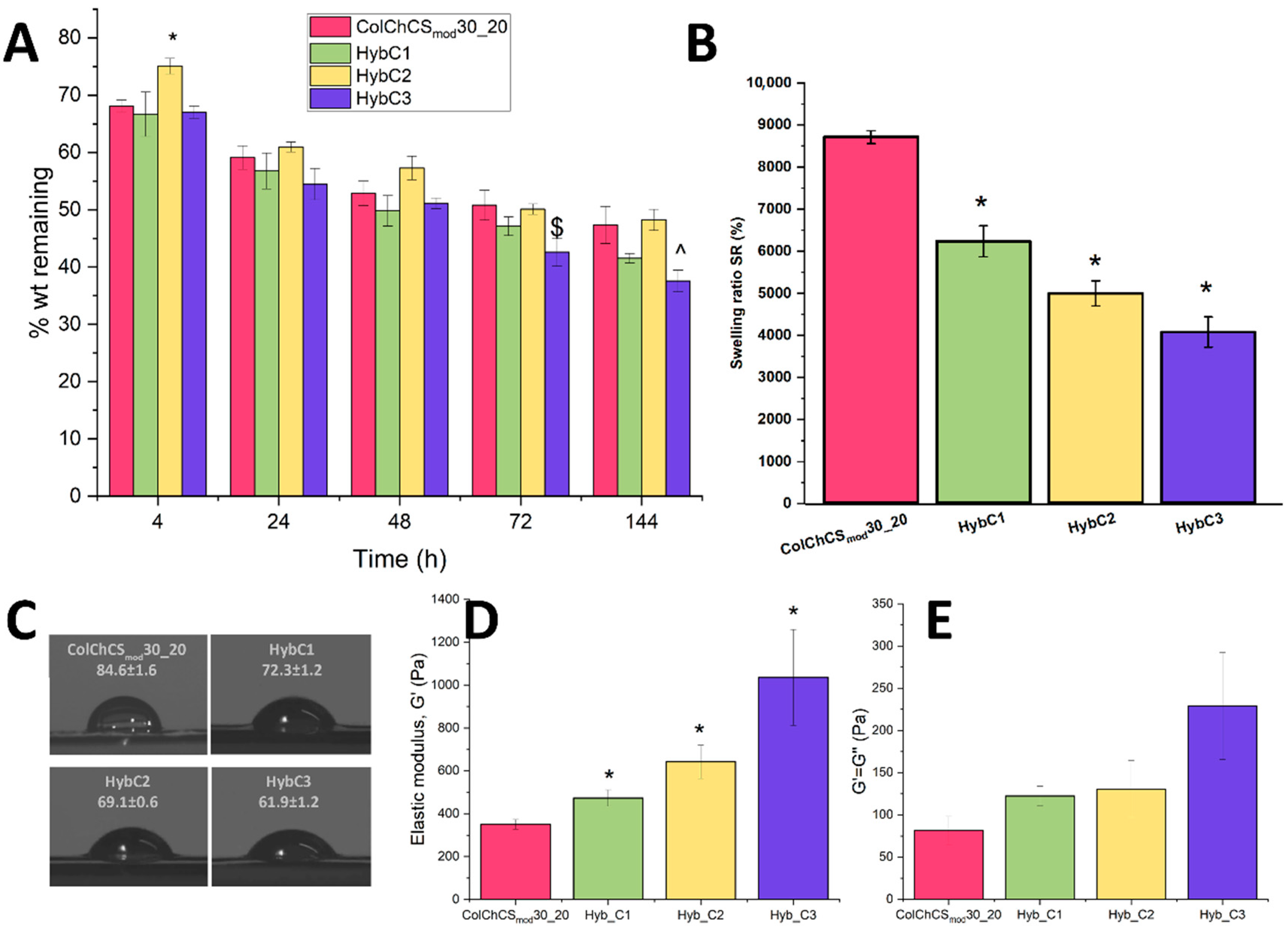 Ijms 24 04959 g003 Ijms 24 04959 g003
