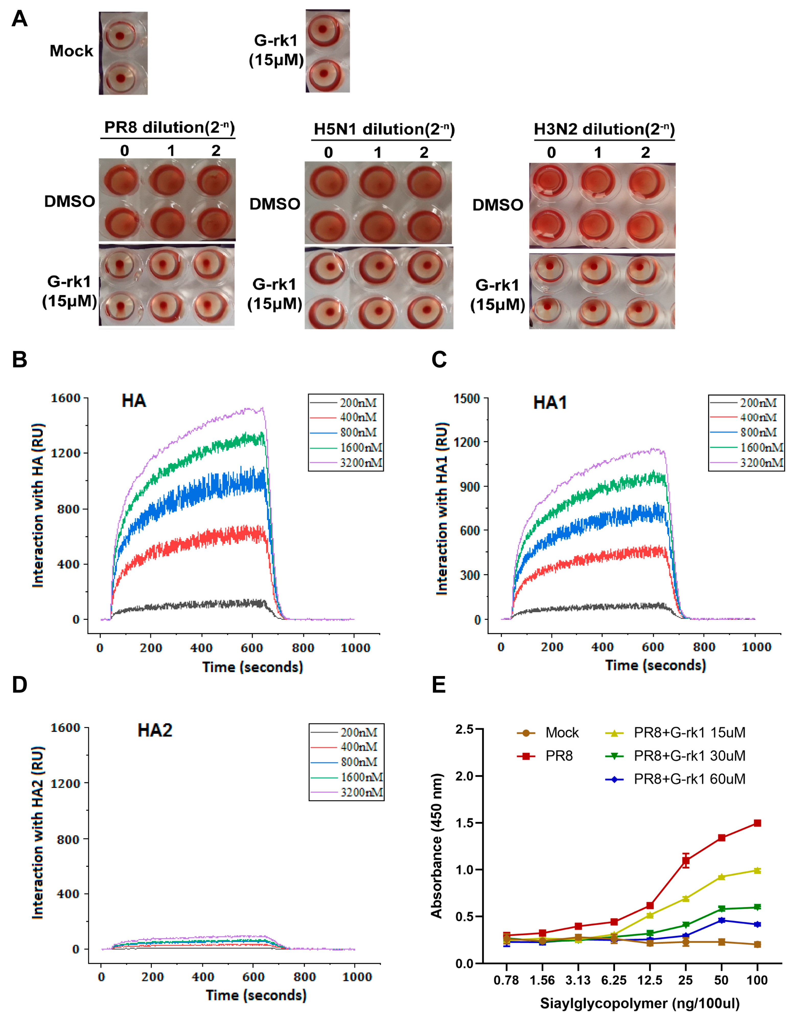 Ijms 24 04967 g004 Ijms 24 04967 g004