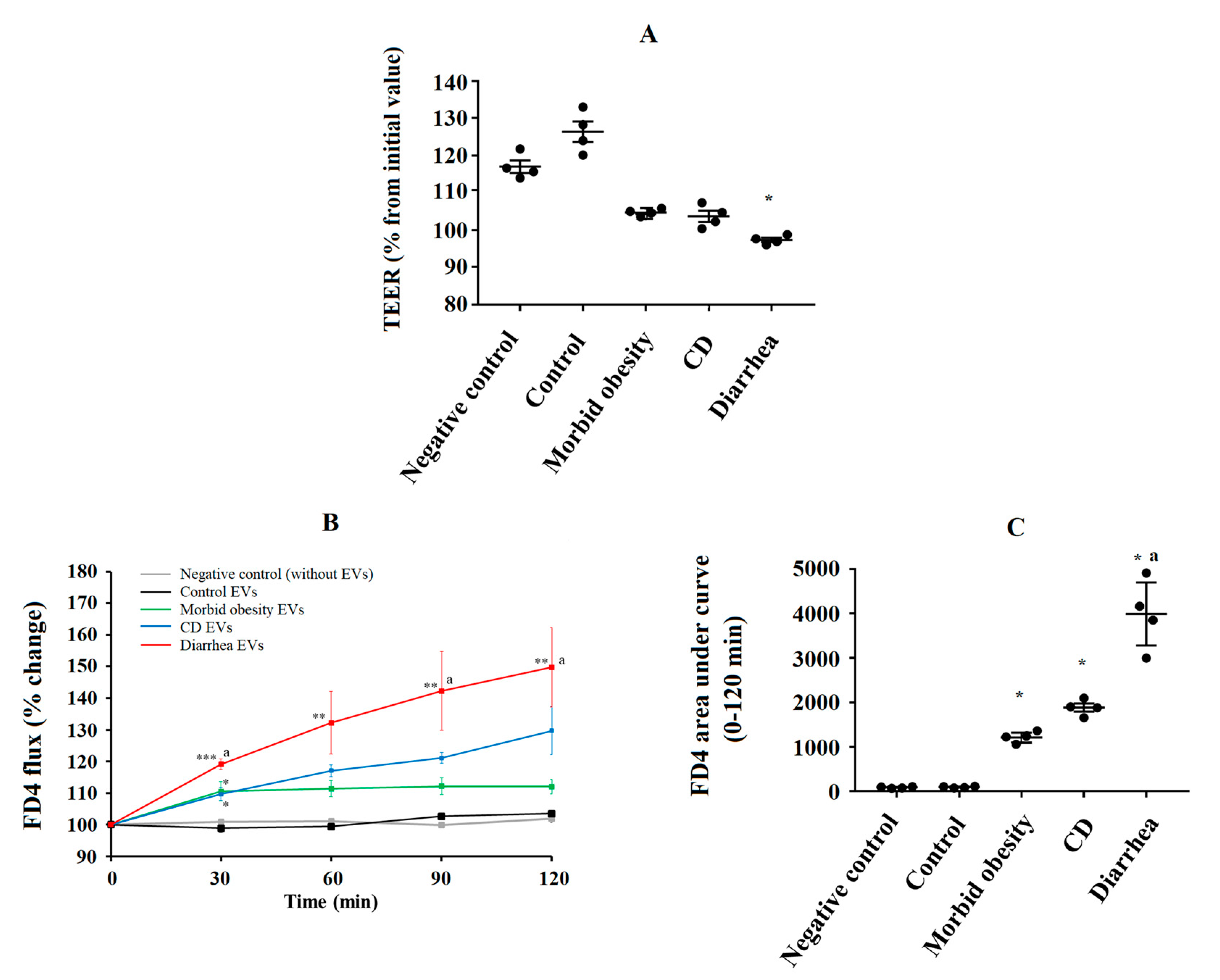 Ijms 24 04971 g005 Ijms 24 04971 g005