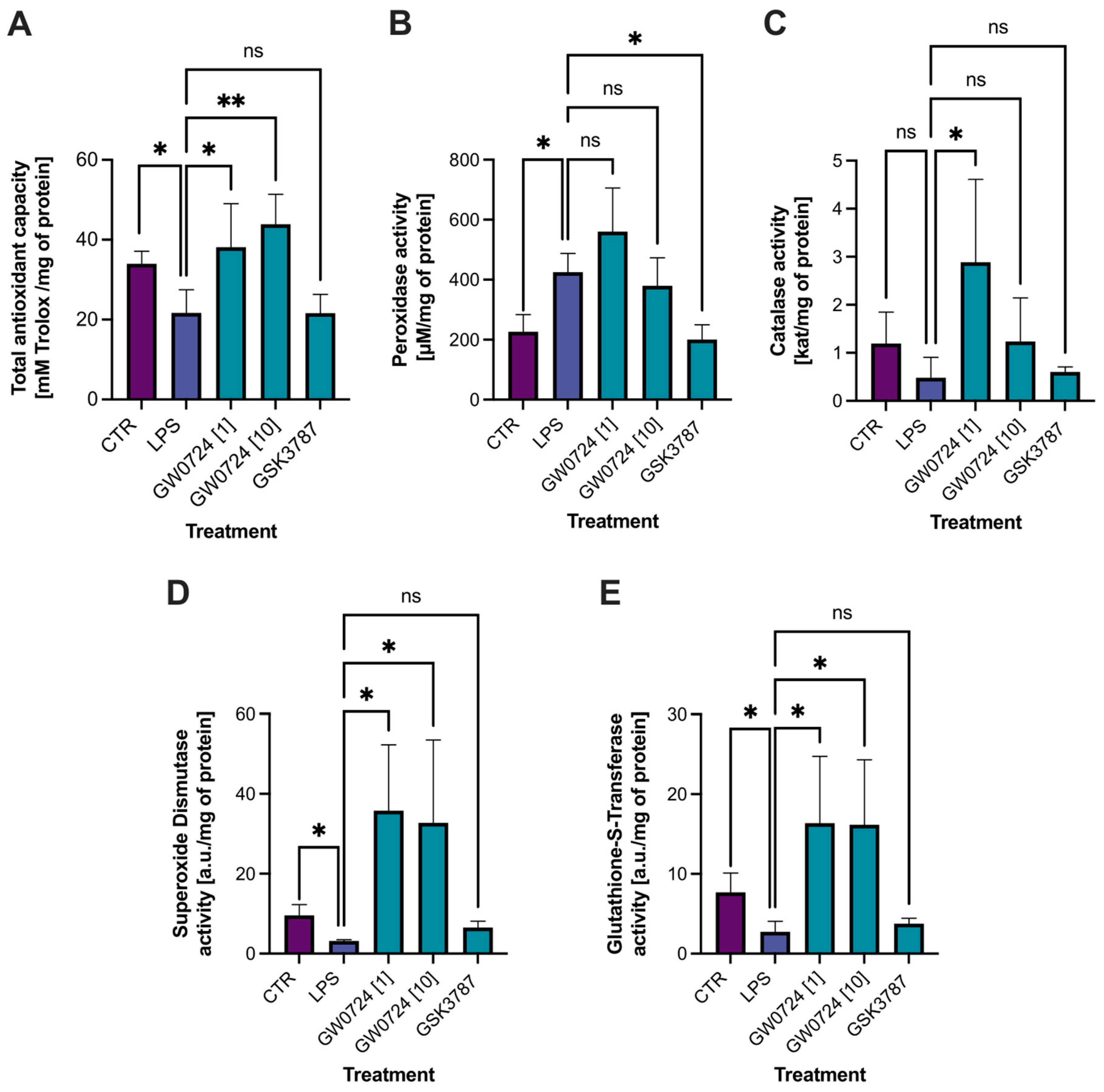 Ijms 24 04993 g006 Ijms 24 04993 g006
