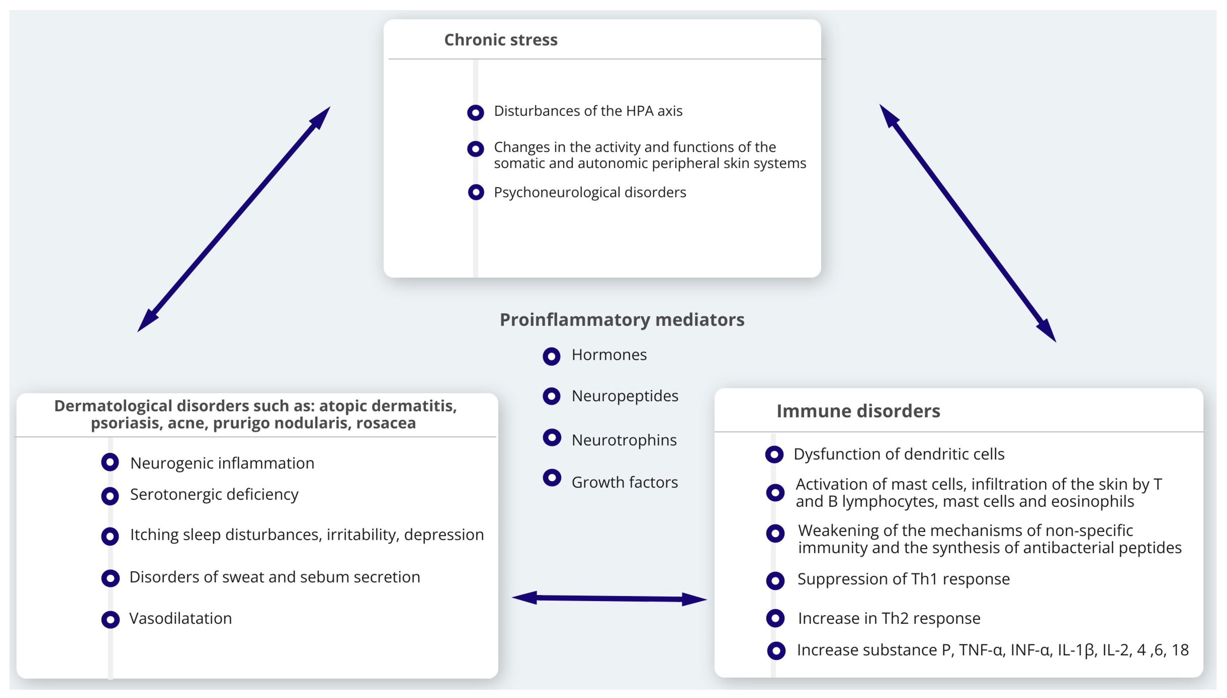 Ijms 24 05001 g002 Ijms 24 05001 g002