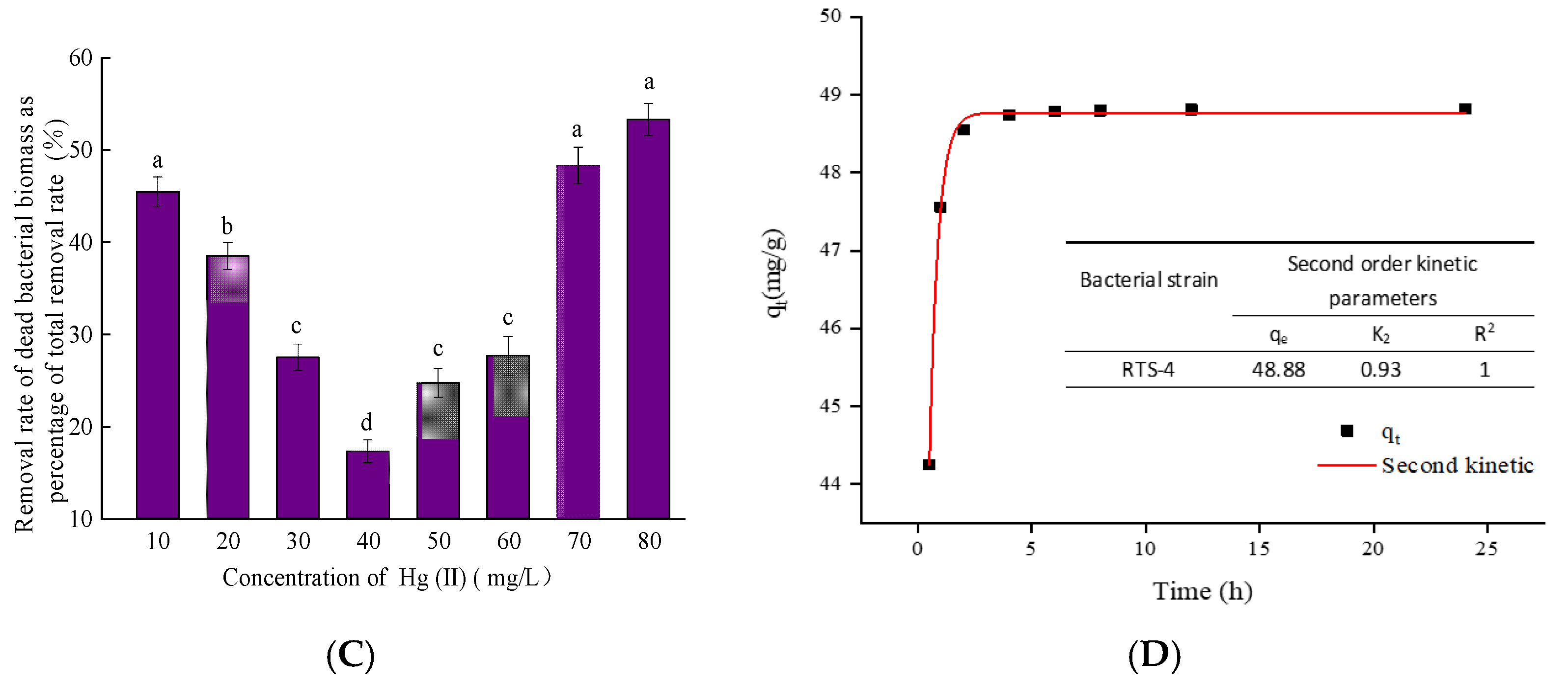 Ijms 24 05009 g004b Ijms 24 05009 g004b